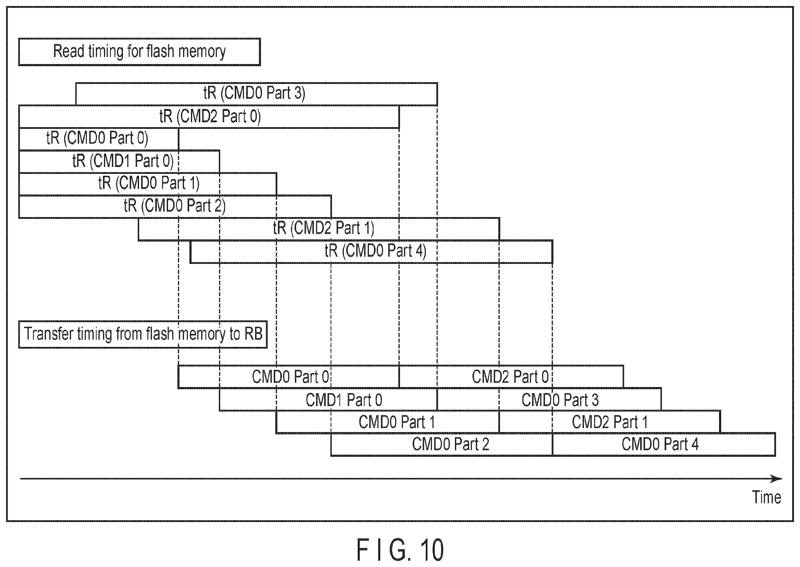 Patent US12455704 Figure 10 – Memory system and method of controlling nonvolatile memory
