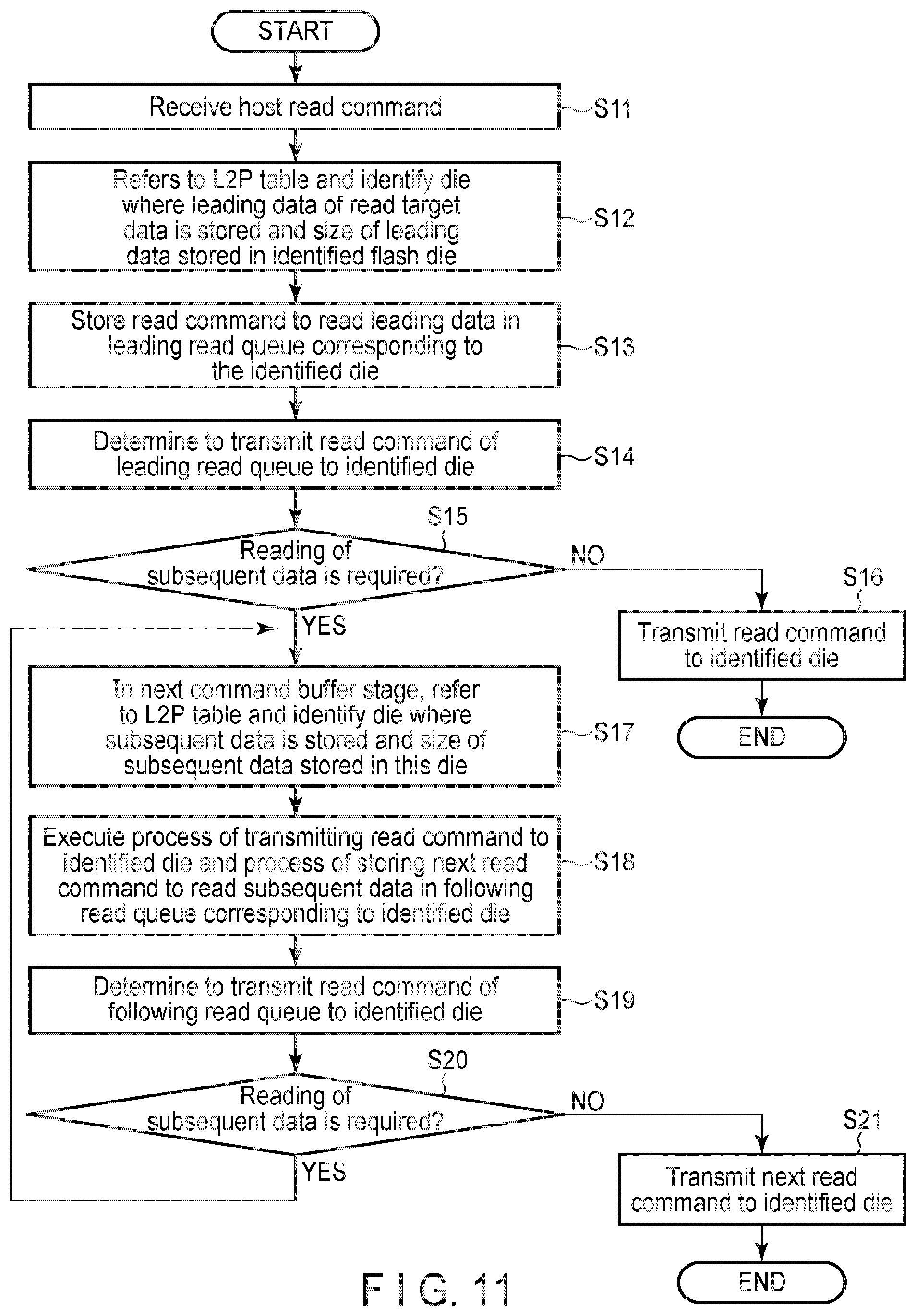 Patent US12455704 Figure 11 – Memory system and method of controlling nonvolatile memory