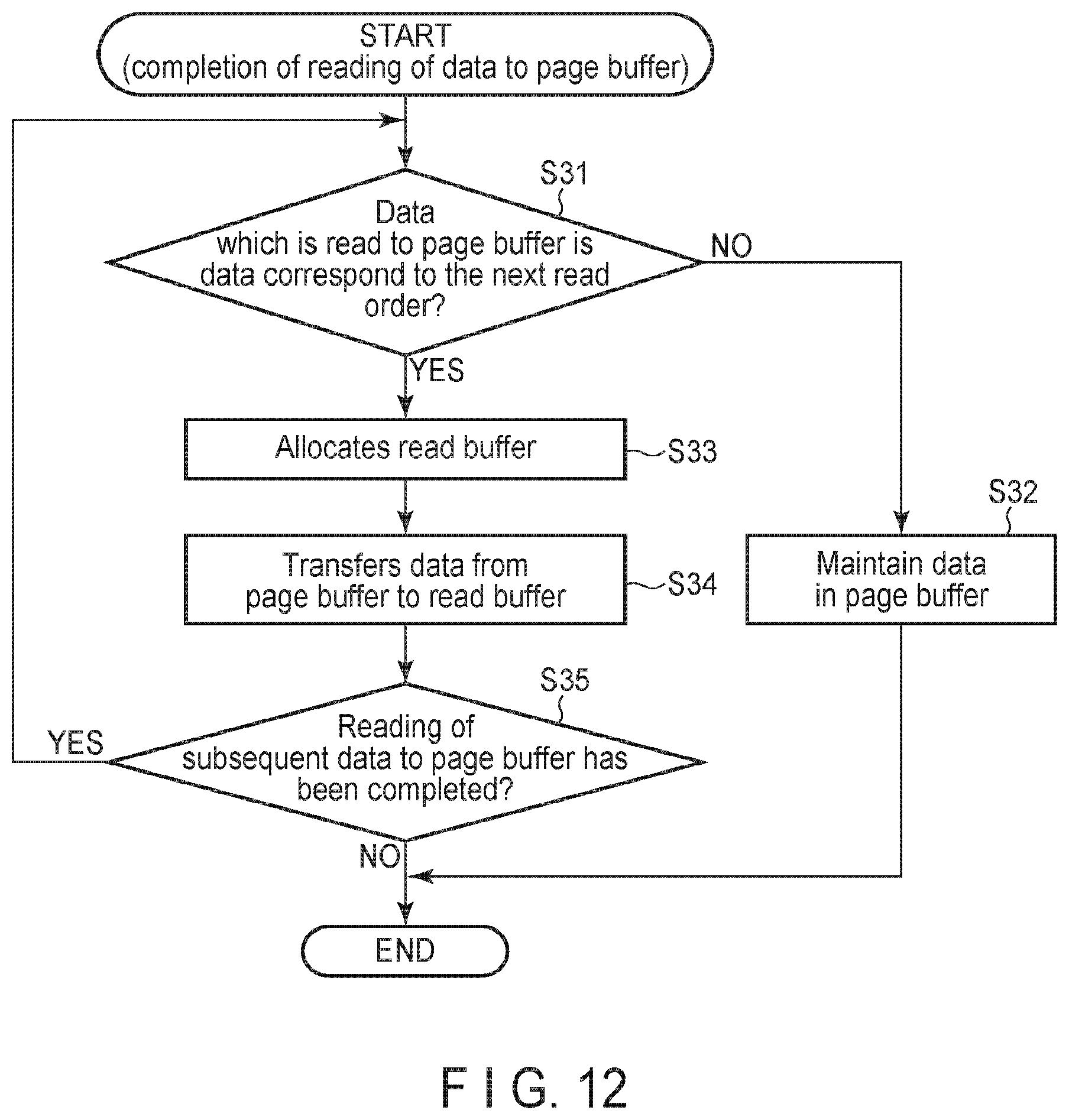 Patent US12455704 Figure 12 – Memory system and method of controlling nonvolatile memory