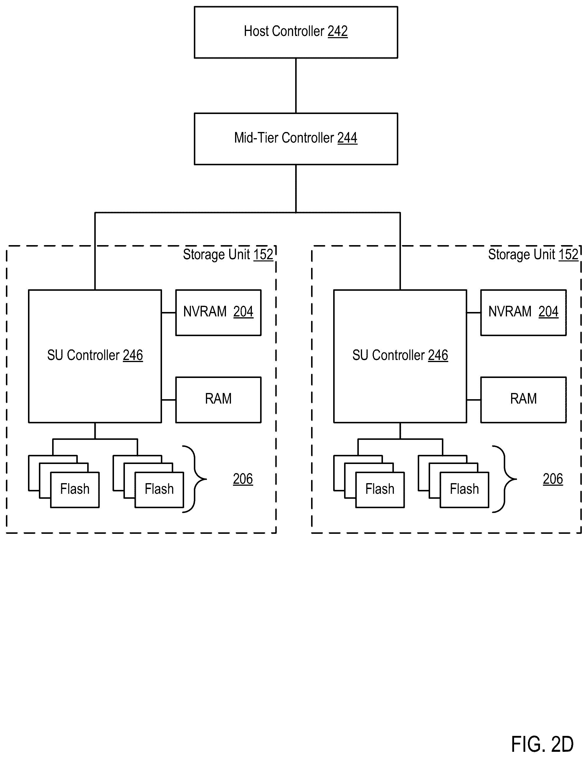 Patent US12455705 Figure 8 – Optimizing dataset transformations for use by machine learning models