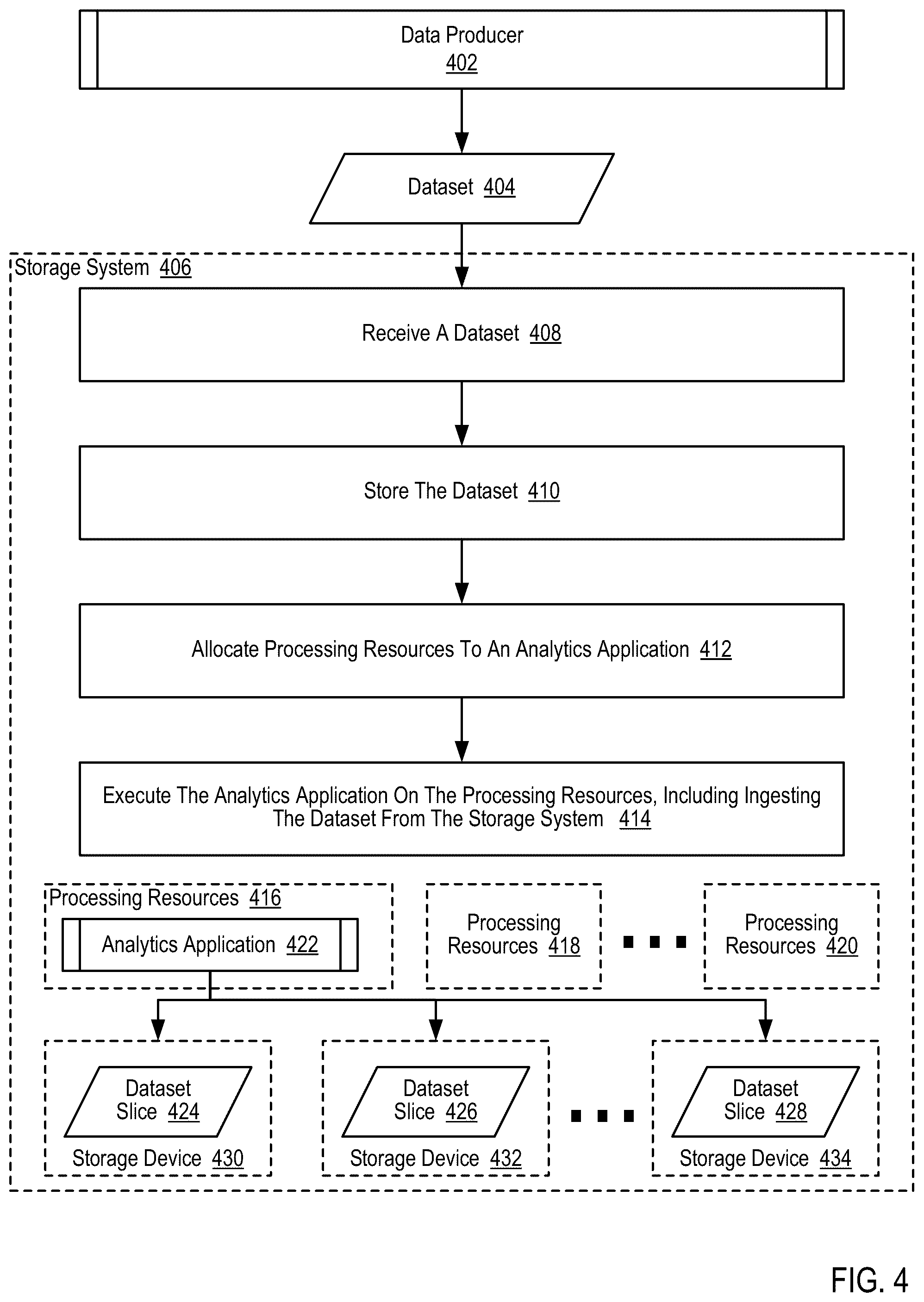 Patent US12455705 Figure 13 – Optimizing dataset transformations for use by machine learning models