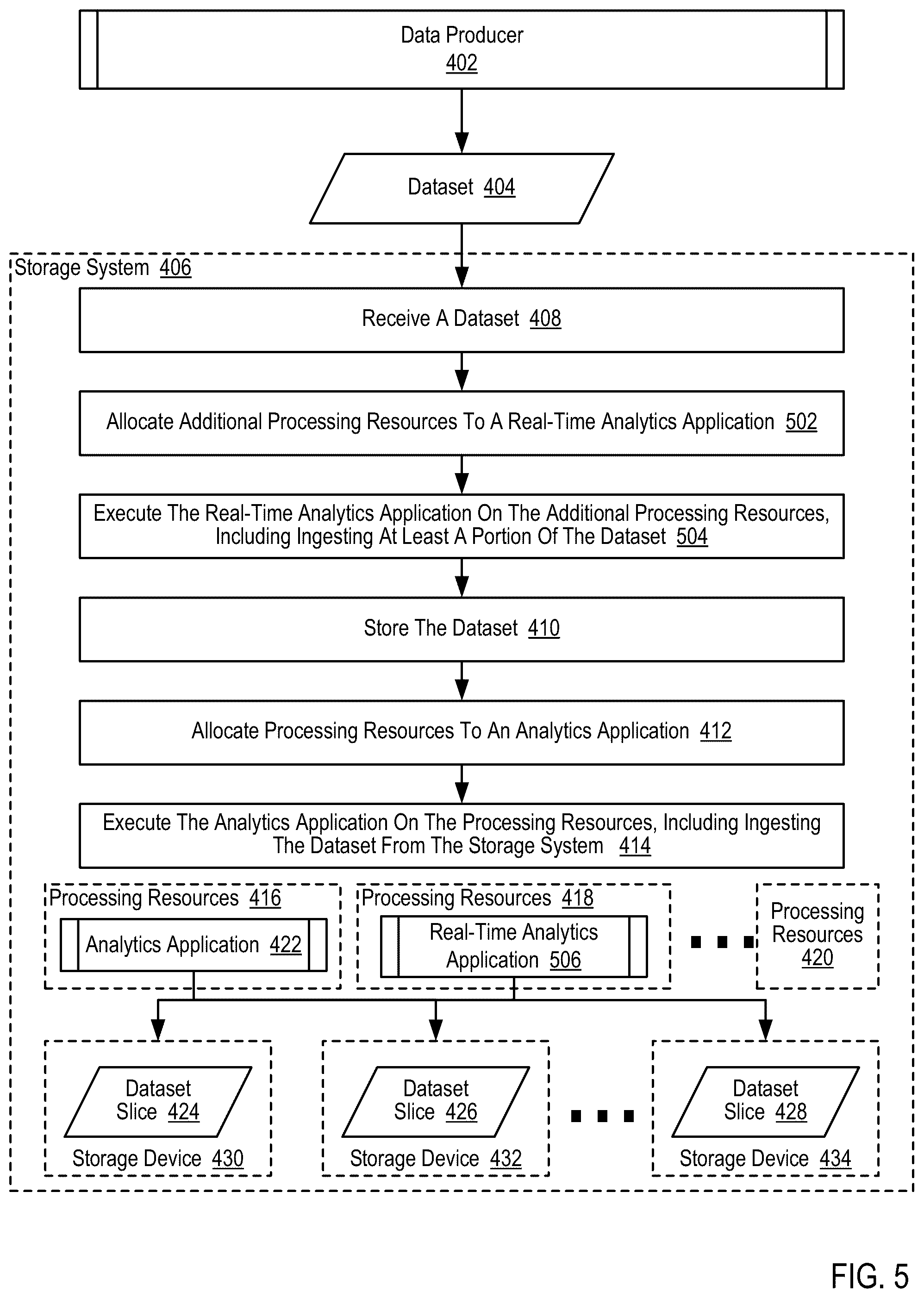 Patent US12455705 Figure 14 – Optimizing dataset transformations for use by machine learning models