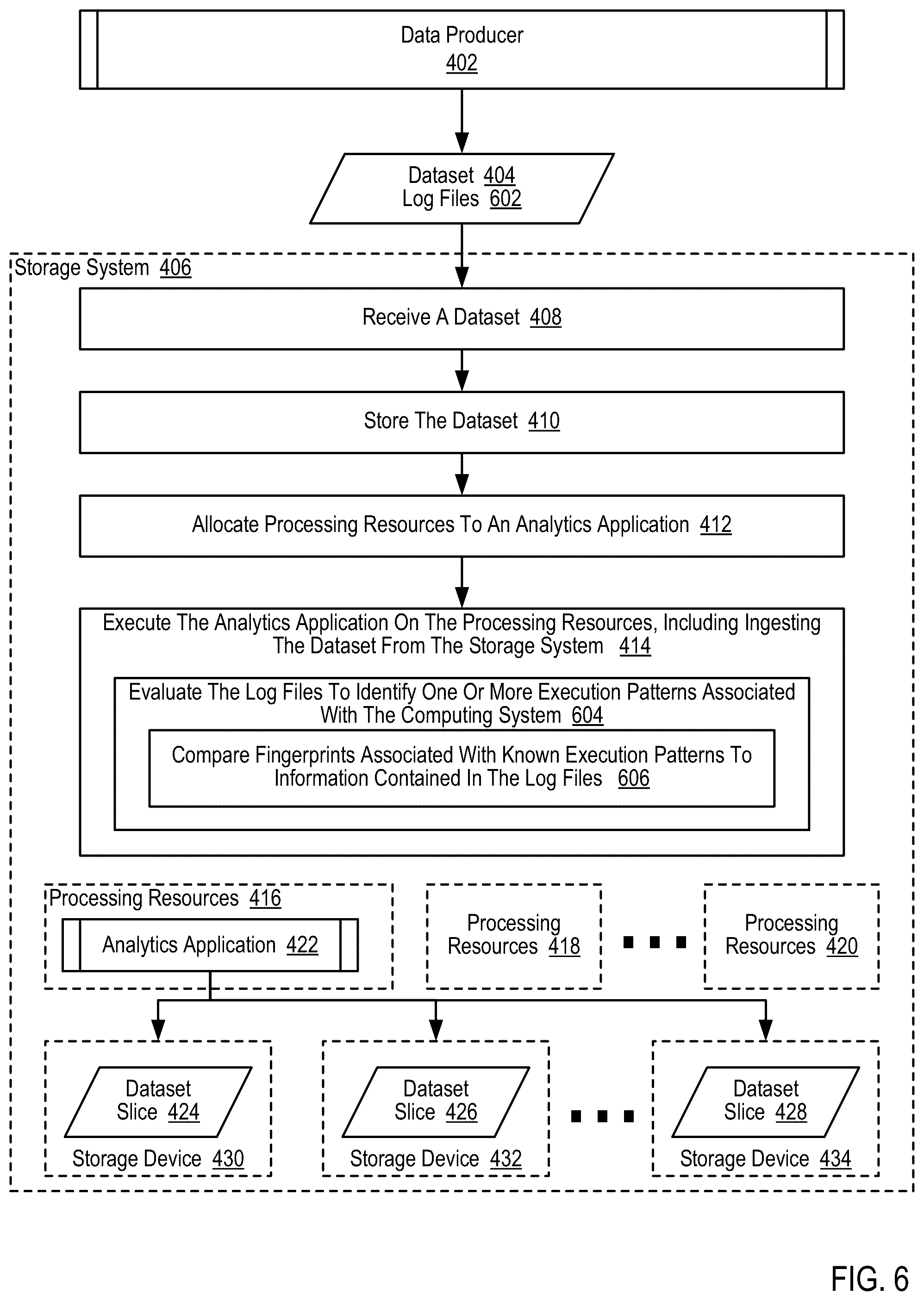 Patent US12455705 Figure 15 – Optimizing dataset transformations for use by machine learning models