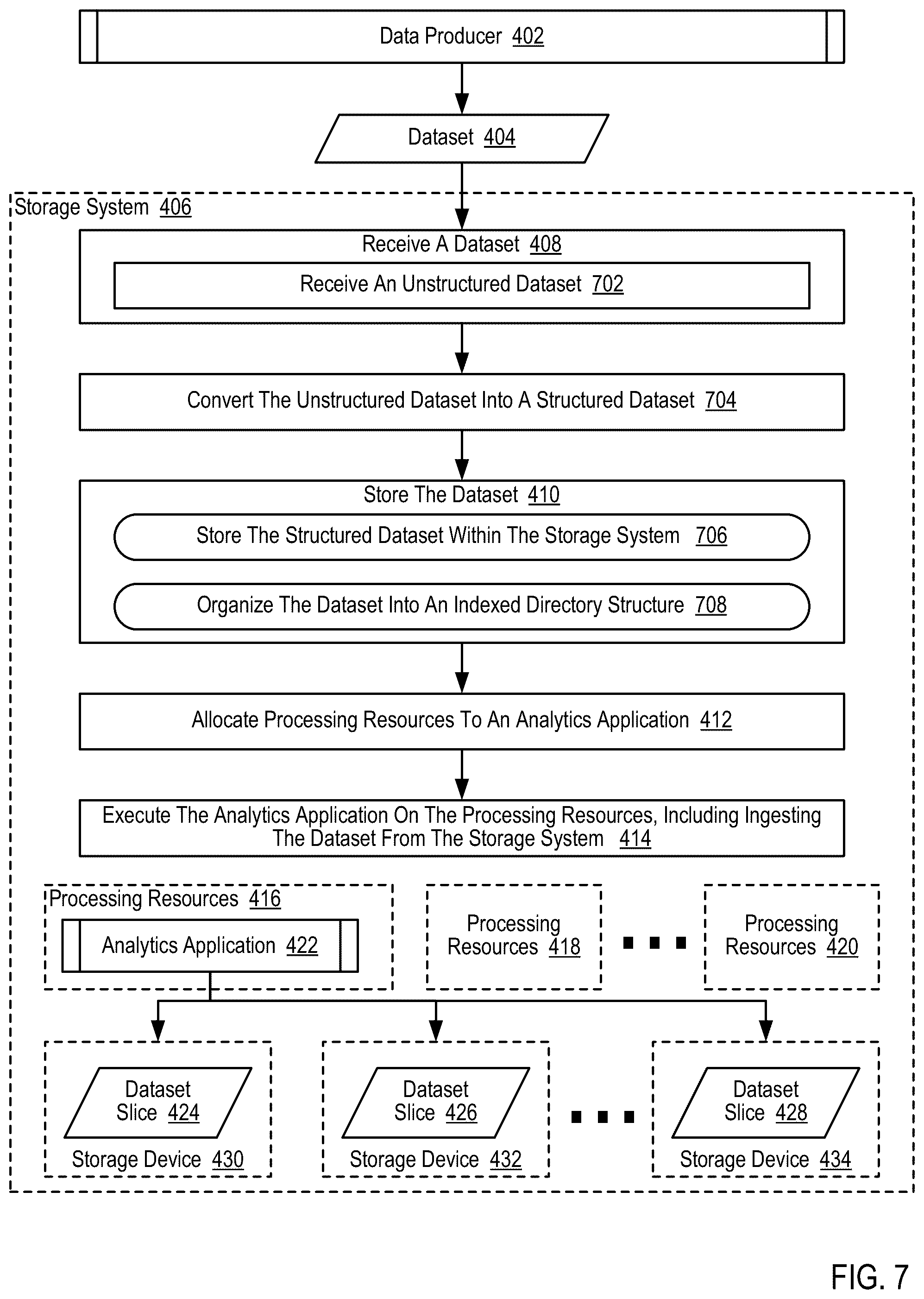 Patent US12455705 Figure 16 – Optimizing dataset transformations for use by machine learning models