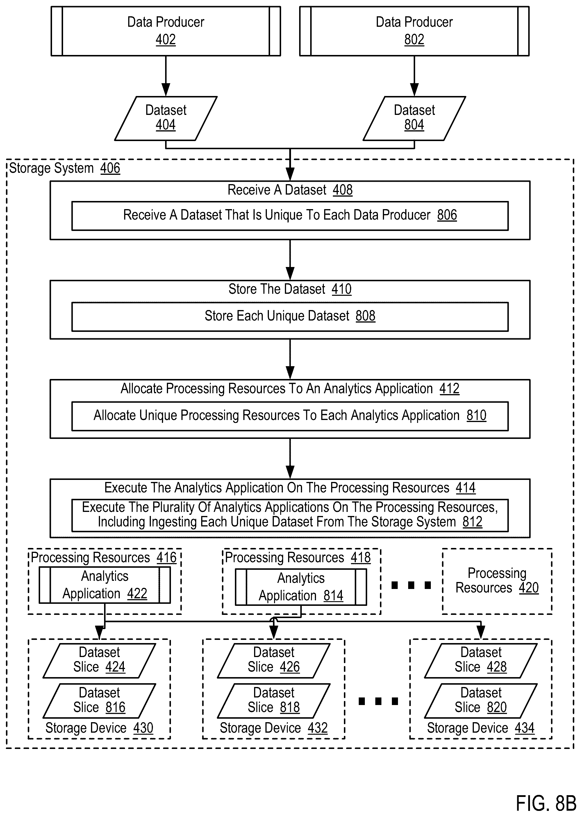 Patent US12455705 Figure 18 – Optimizing dataset transformations for use by machine learning models