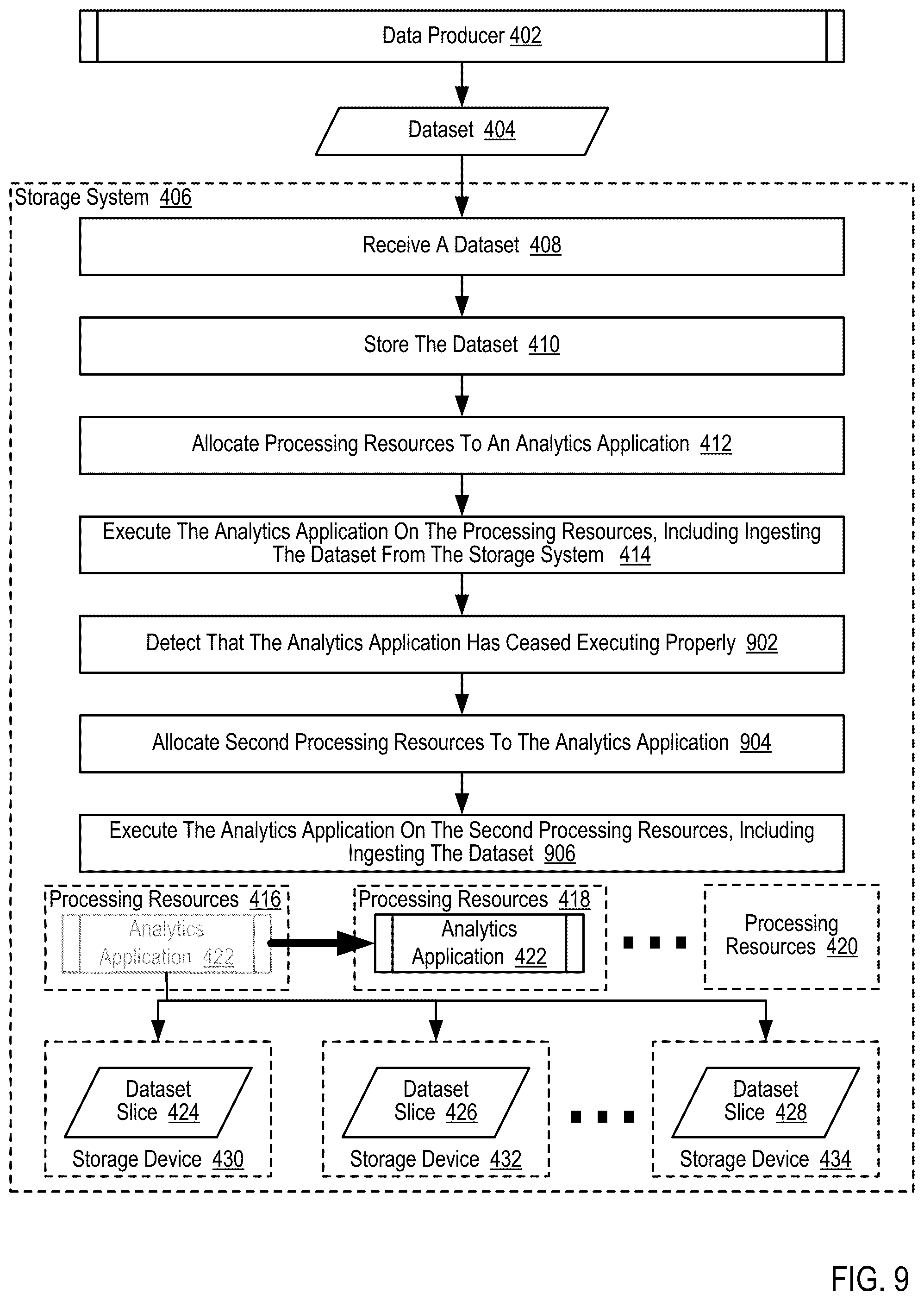 Patent US12455705 Figure 19 – Optimizing dataset transformations for use by machine learning models