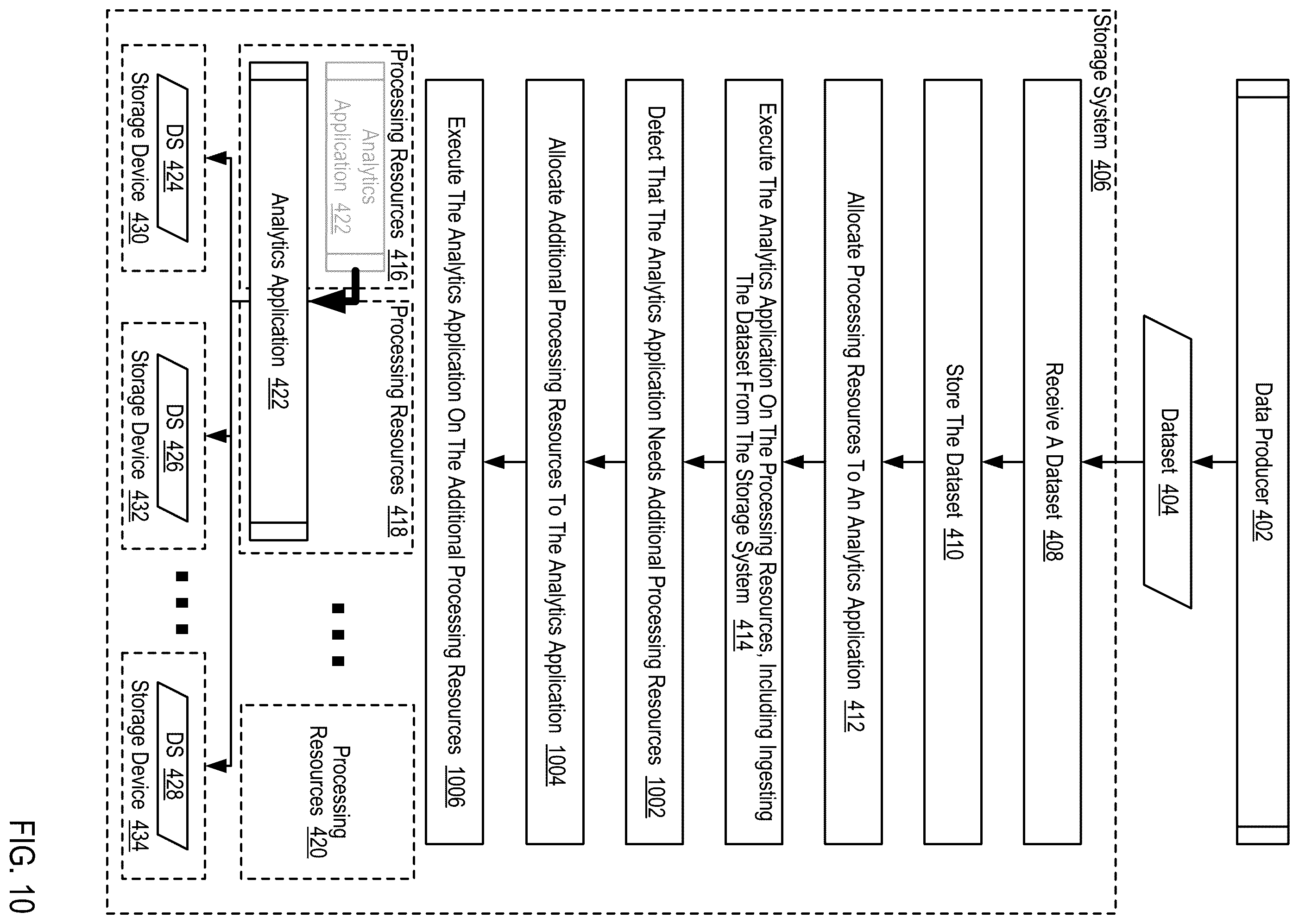 Patent US12455705 Figure 20 – Optimizing dataset transformations for use by machine learning models