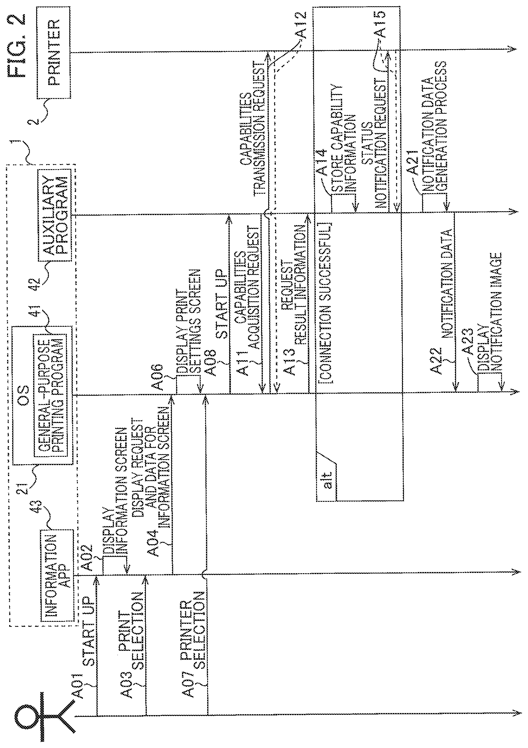 Patent US12455706 Figure 2 – Information processing device having OS-standard general-purpose printing program installed thereon that enables the device to notify user of connection error with printer