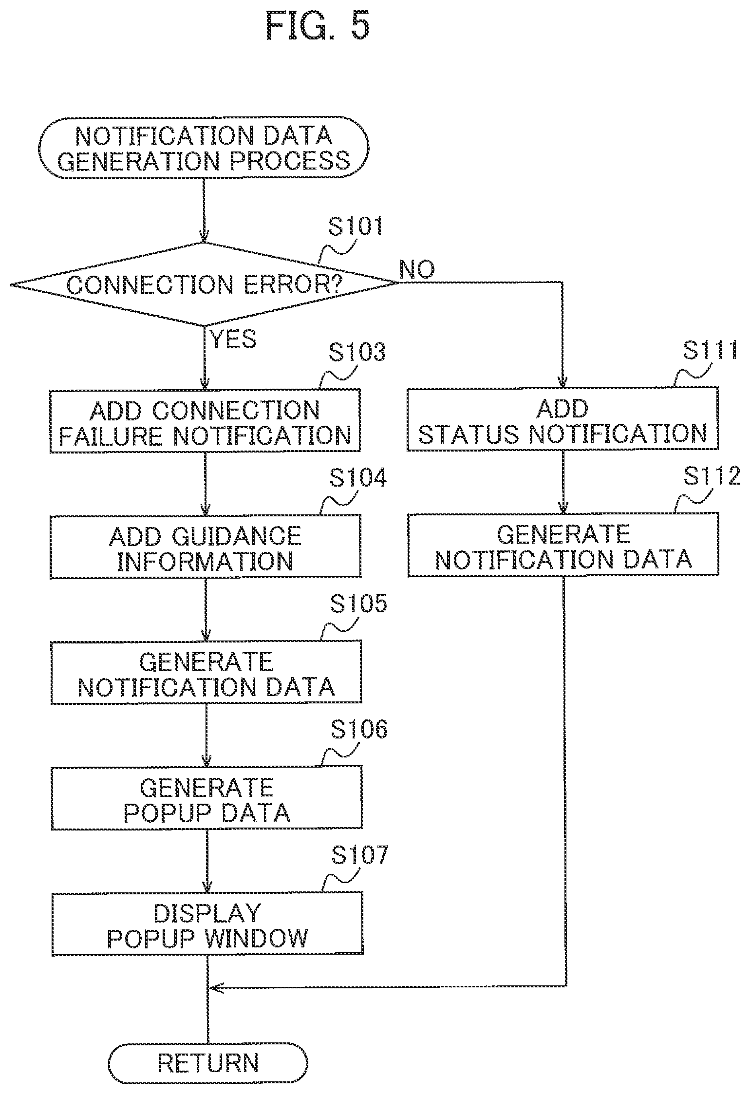 Patent US12455706 Figure 5 – Information processing device having OS-standard general-purpose printing program installed thereon that enables the device to notify user of connection error with printer