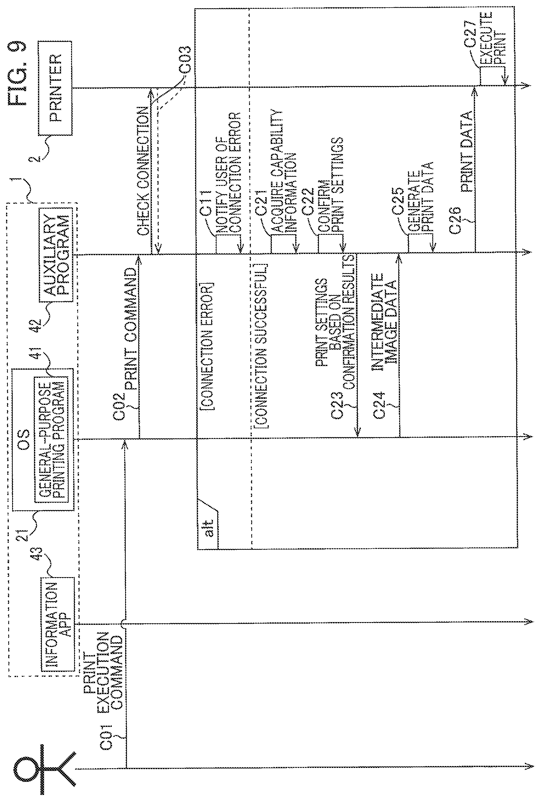 Patent US12455706 Figure 7 – Information processing device having OS-standard general-purpose printing program installed thereon that enables the device to notify user of connection error with printer