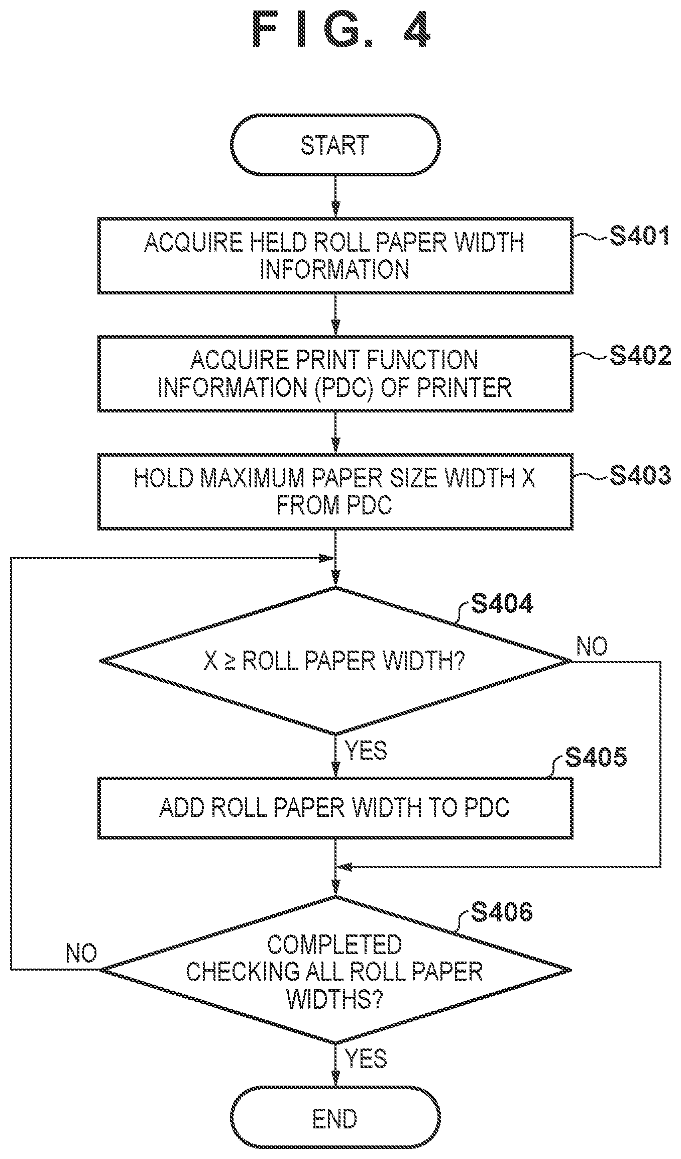 Patent US12455707 Figure 4 – Information processing apparatus, method, and non-transitory computer-readable storage medium storing program