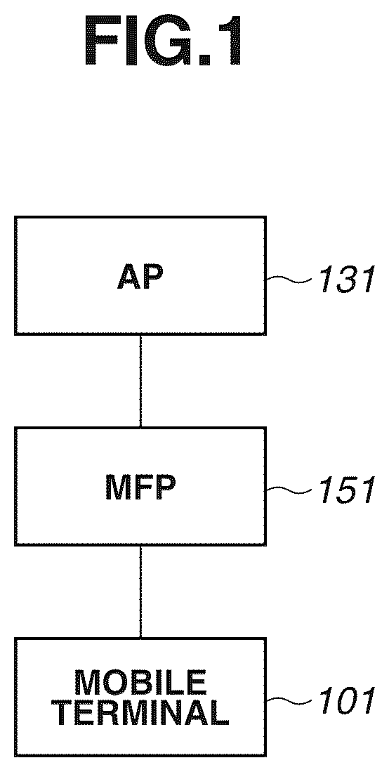 Patent US12455708 Figure 1 – Image forming apparatus is performing wireless communication in two modes and receiving trigger frame from access point, method, and non-transitory computer readable storage medium