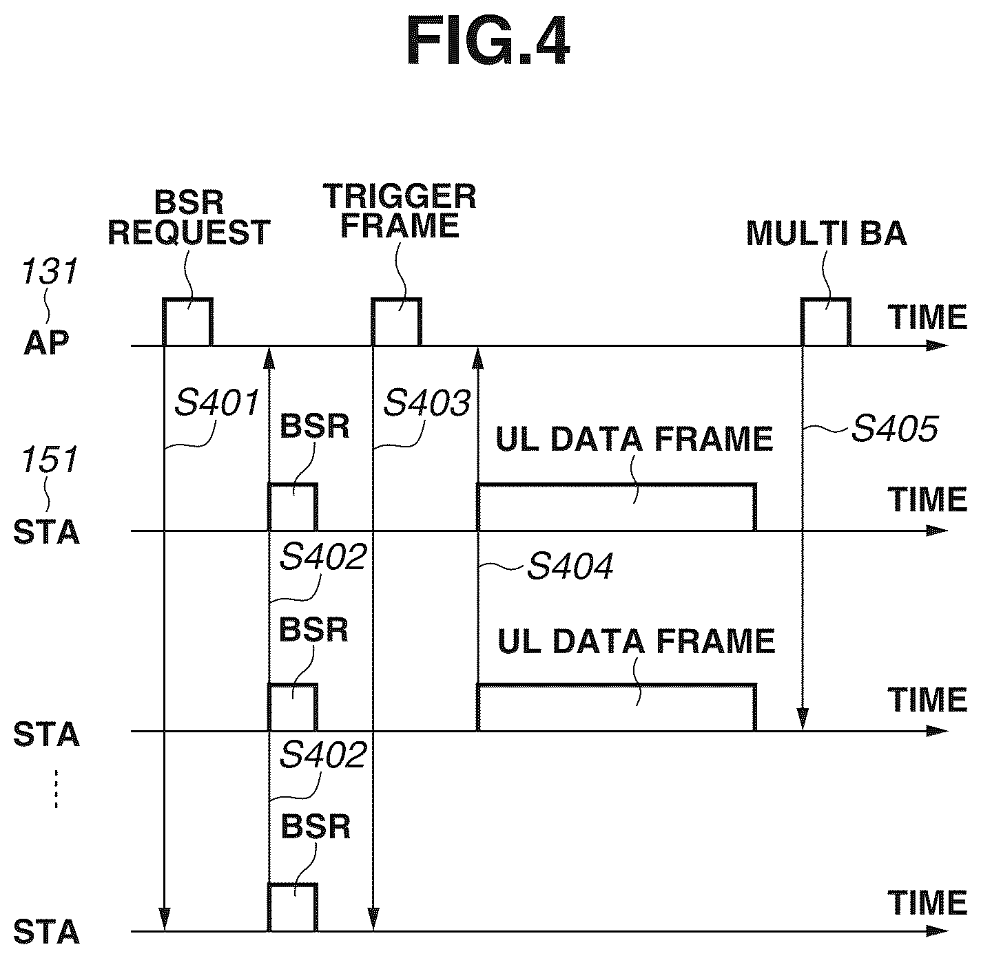 Patent US12455708 Figure 4 – Image forming apparatus is performing wireless communication in two modes and receiving trigger frame from access point, method, and non-transitory computer readable storage medium