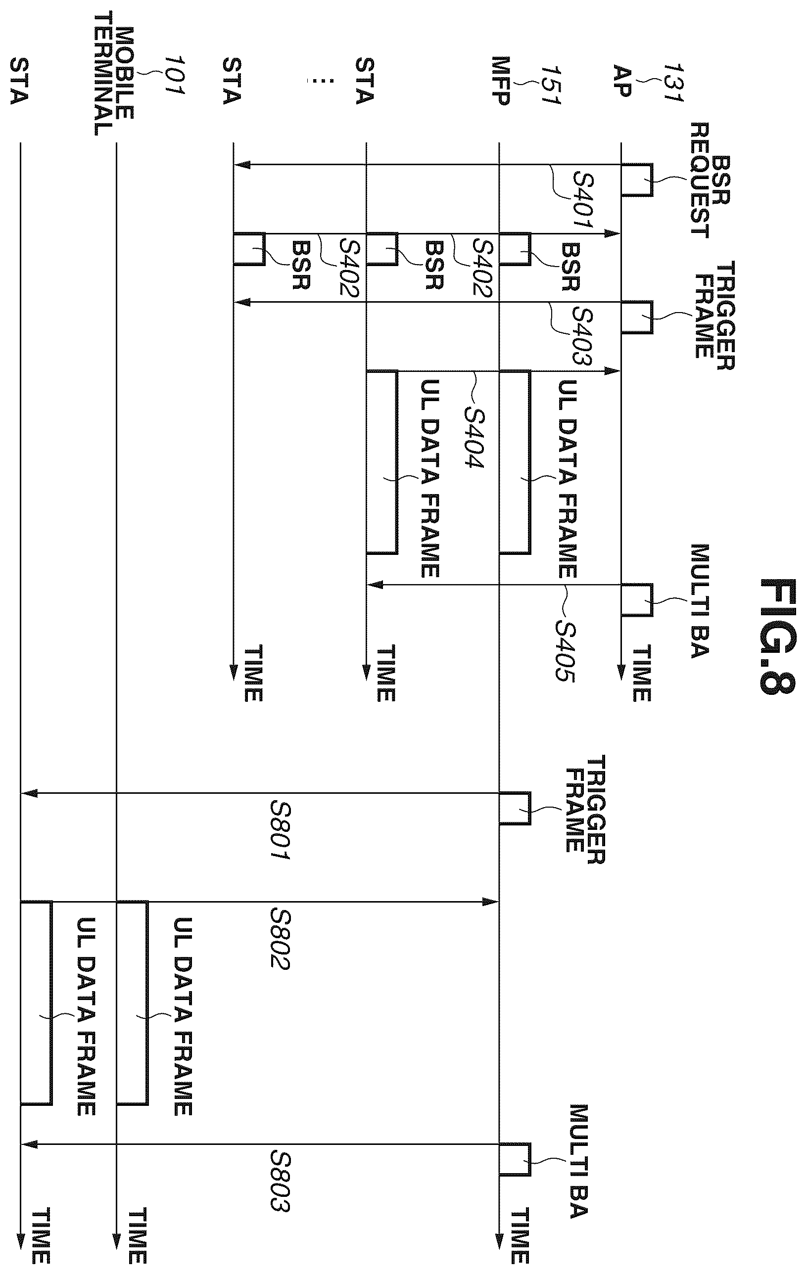 Patent US12455708 Figure 8 – Image forming apparatus is performing wireless communication in two modes and receiving trigger frame from access point, method, and non-transitory computer readable storage medium