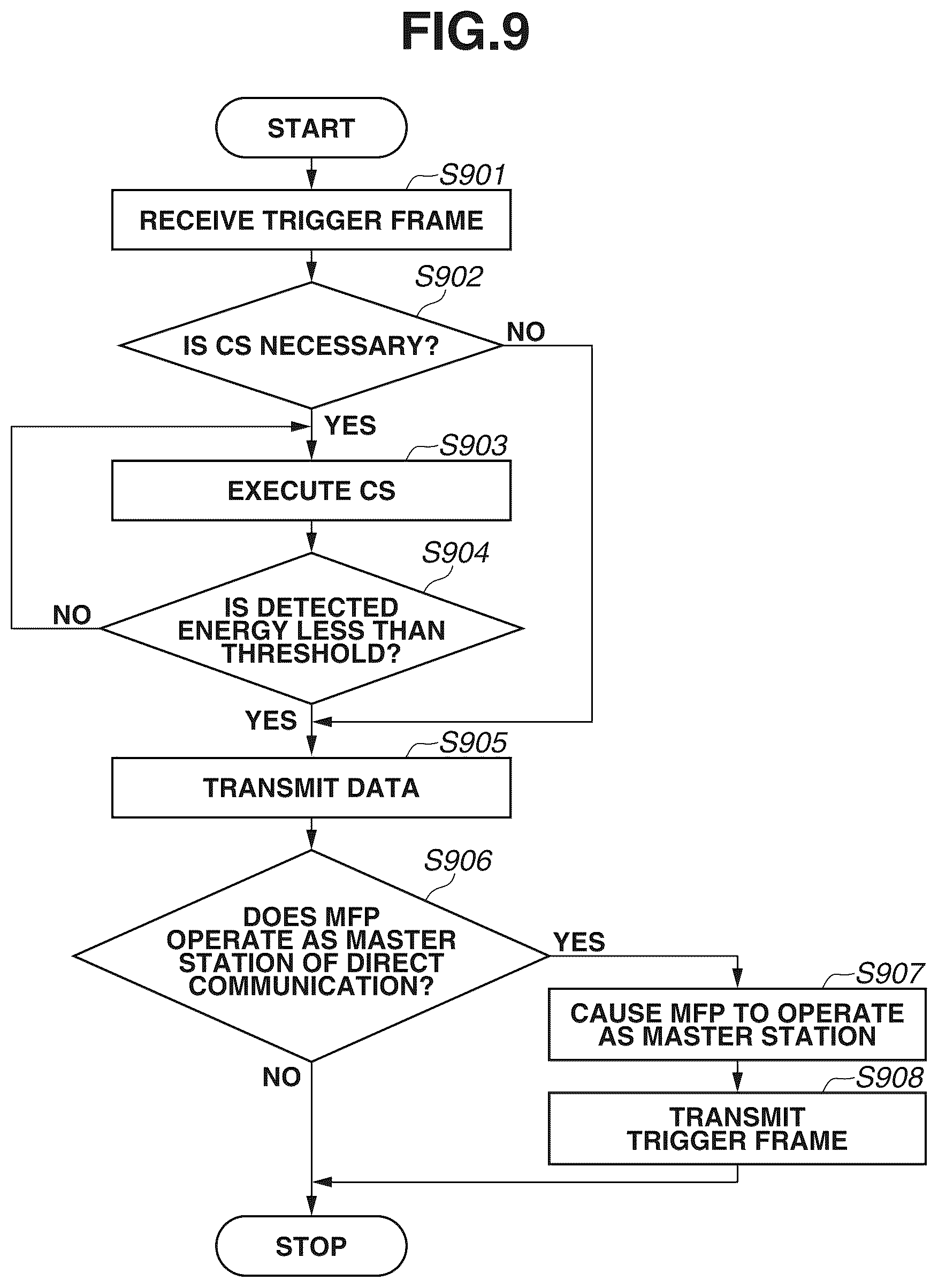 Patent US12455708 Figure 9 – Image forming apparatus is performing wireless communication in two modes and receiving trigger frame from access point, method, and non-transitory computer readable storage medium