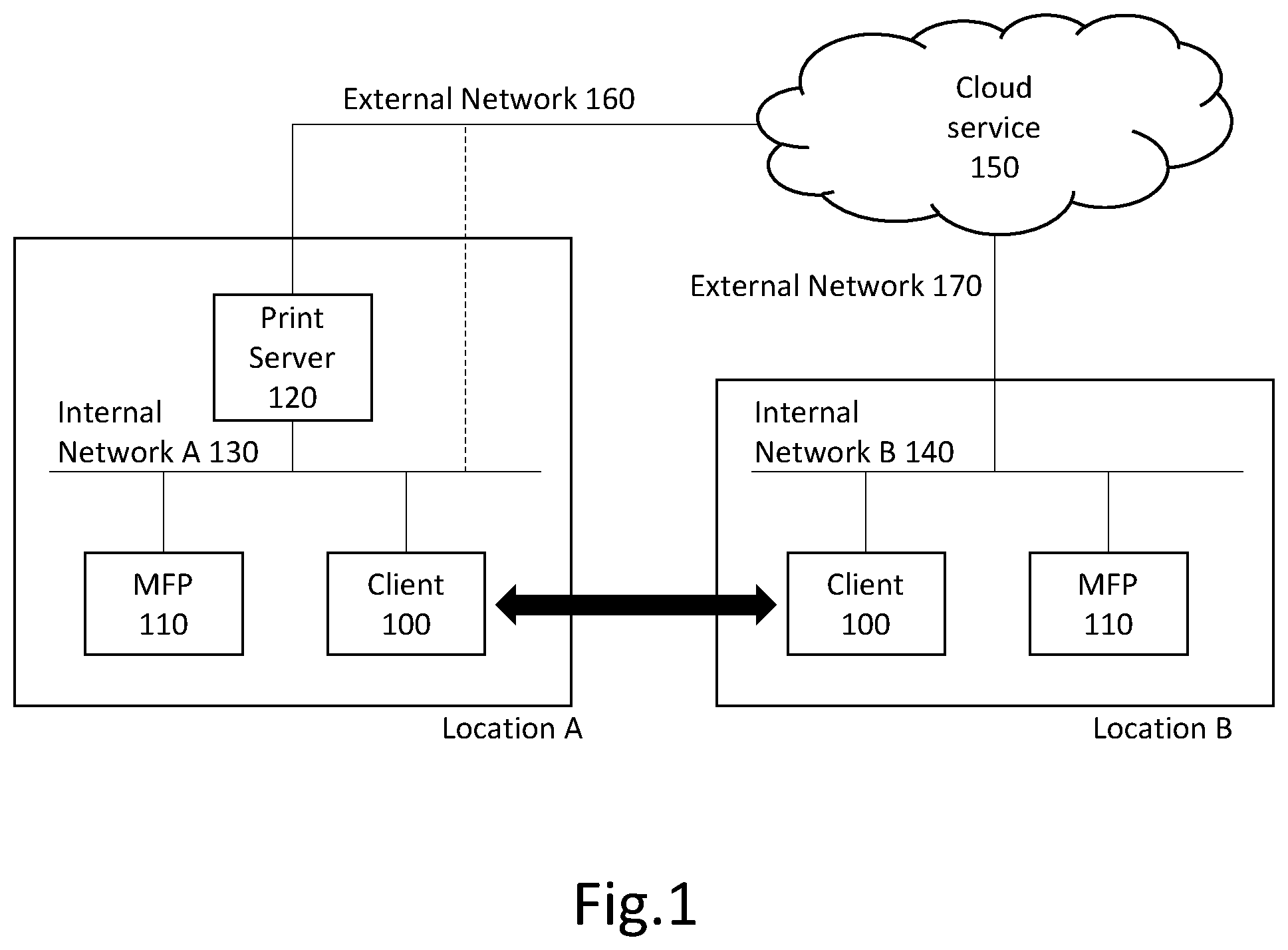 Patent US12455710 Figure 1 – Transfer of print jobs between print queues