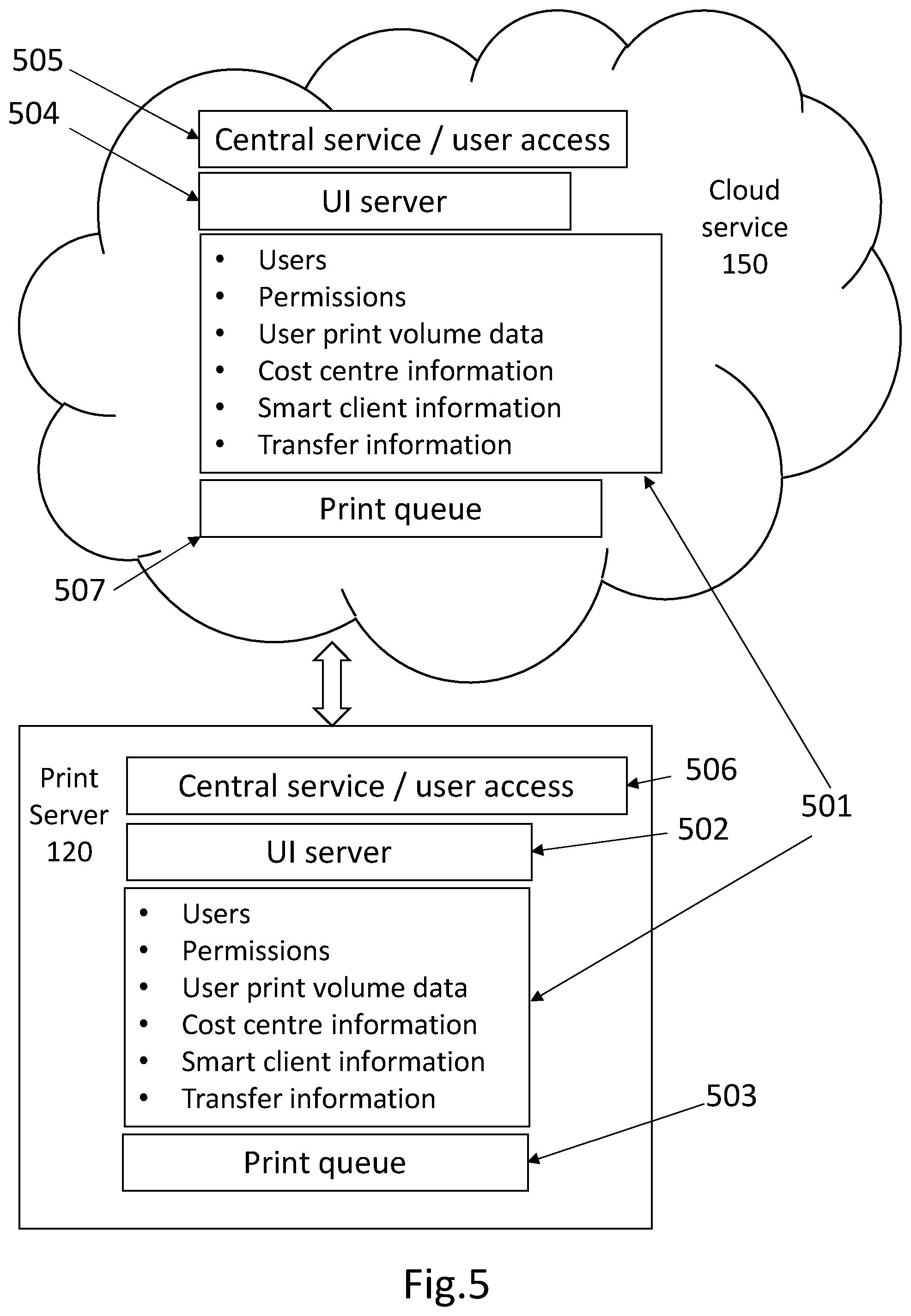 Patent US12455710 Figure 5 – Transfer of print jobs between print queues