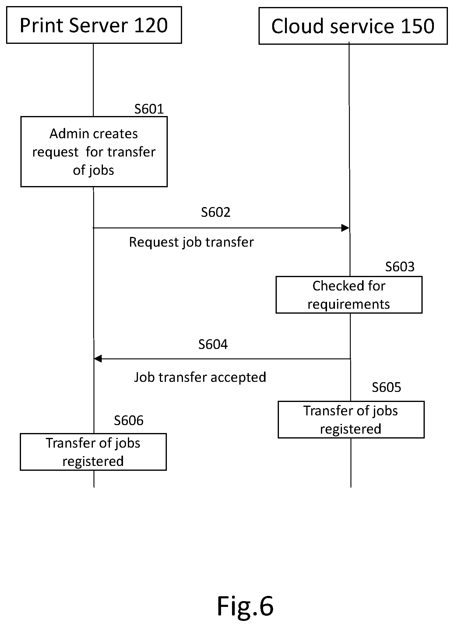 Patent US12455710 Figure 6 – Transfer of print jobs between print queues