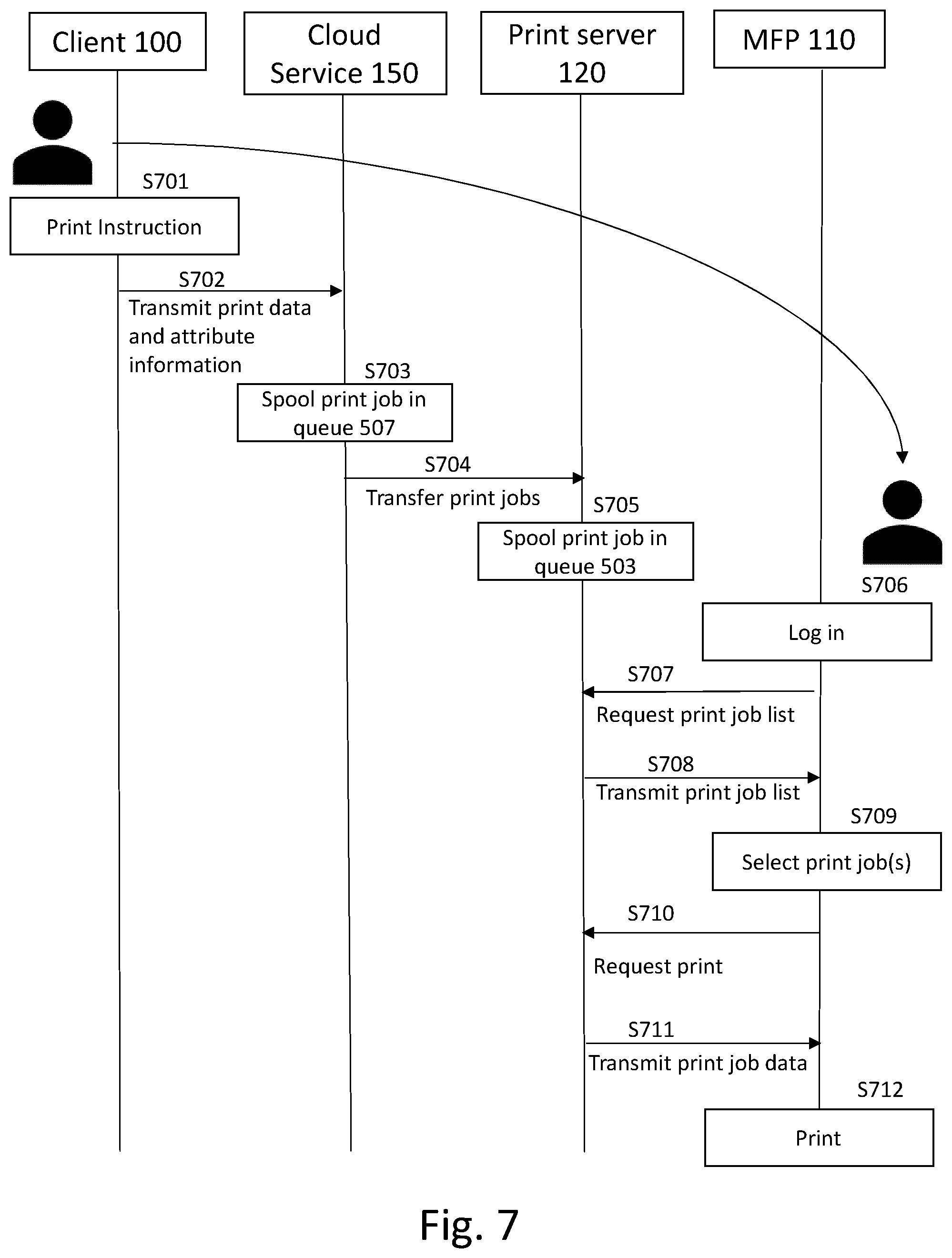 Patent US12455710 Figure 7 – Transfer of print jobs between print queues