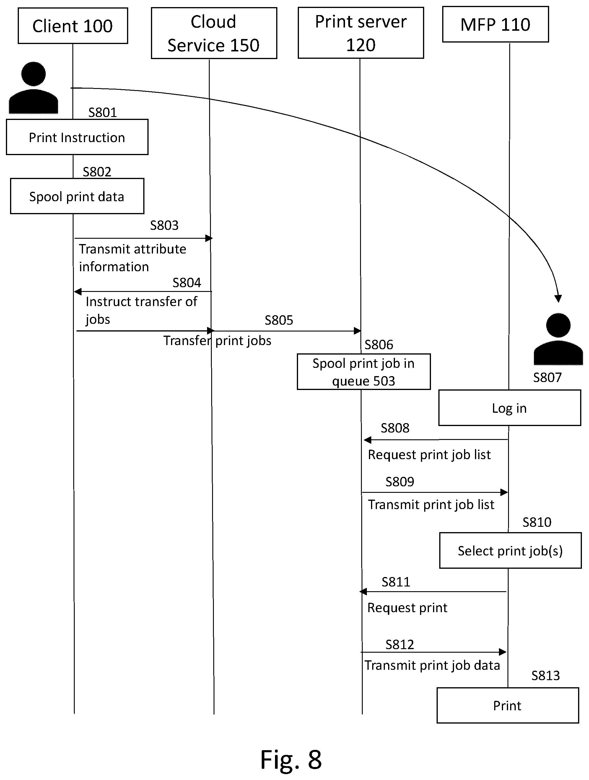 Patent US12455710 Figure 8 – Transfer of print jobs between print queues