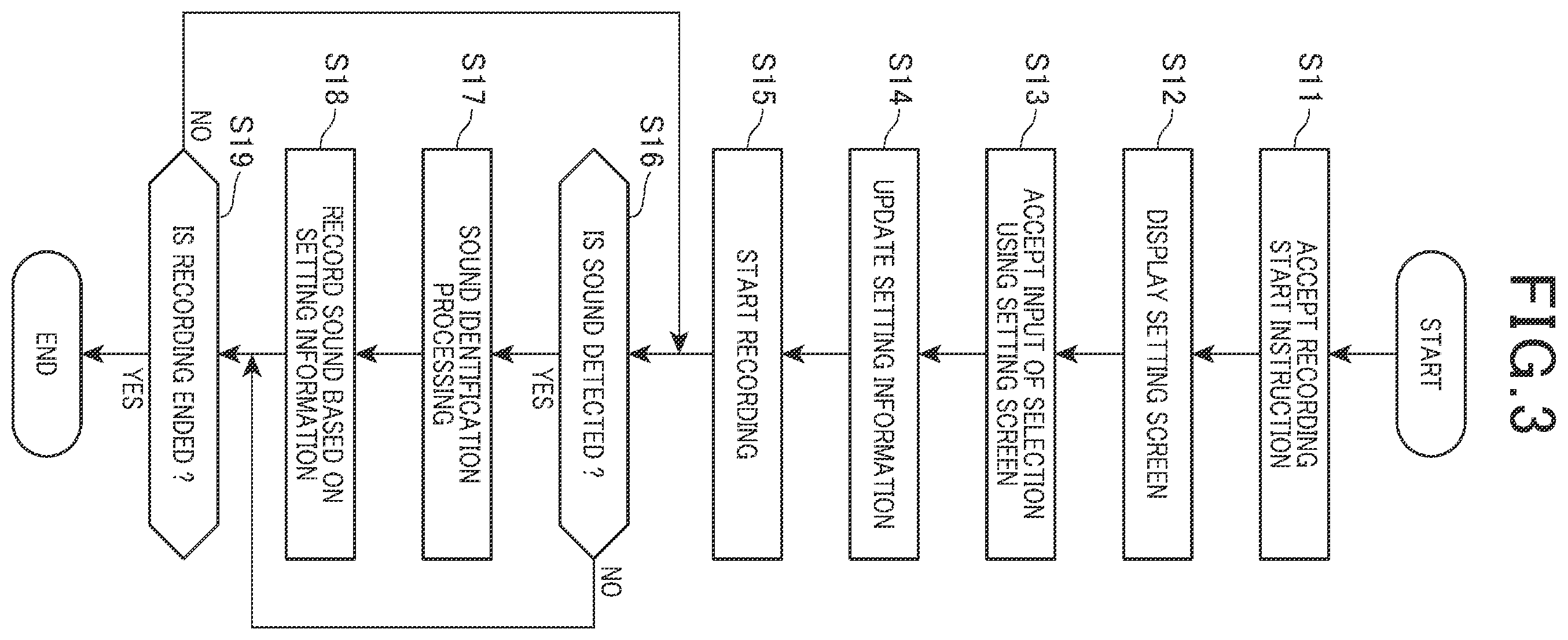 Patent US12455718 Figure 3 – Information processing device, information processing method, and storage medium