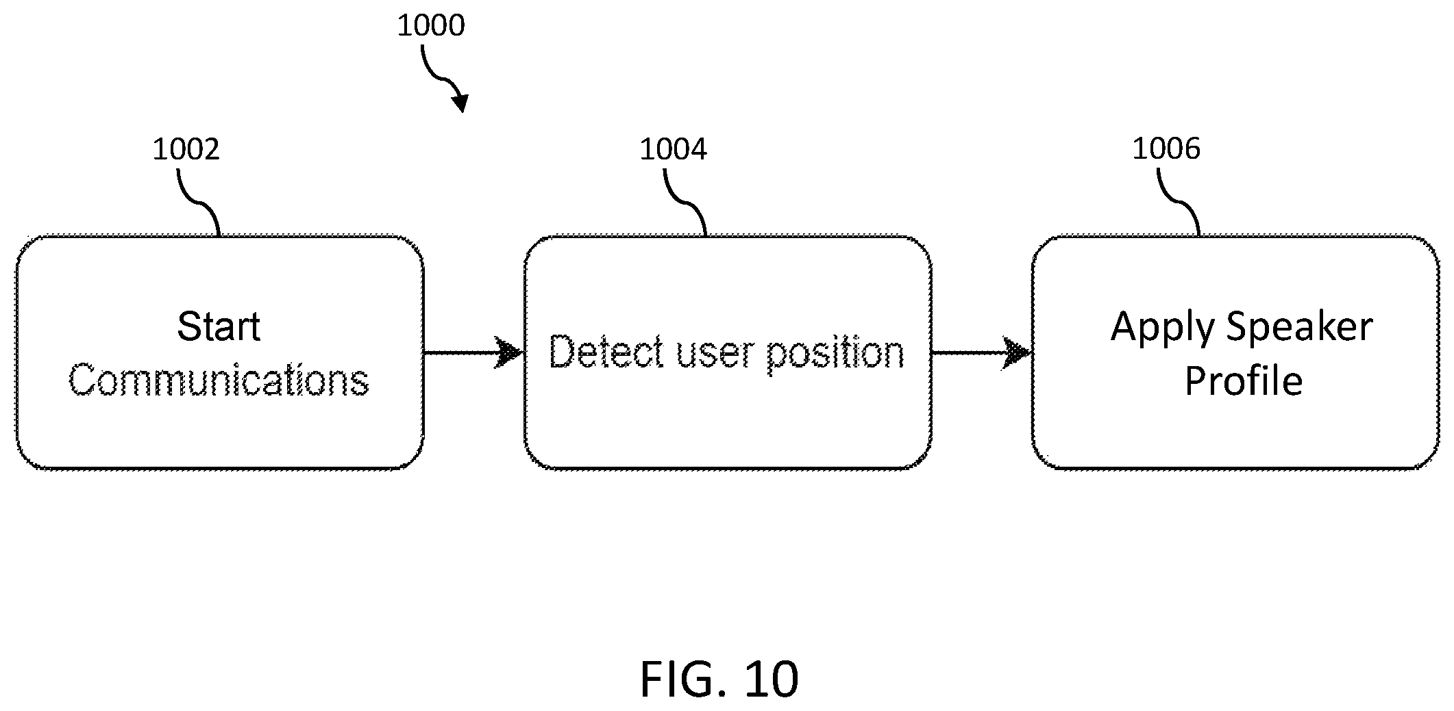 Patent US12455719 Figure 11 – Speaker control based on proximity