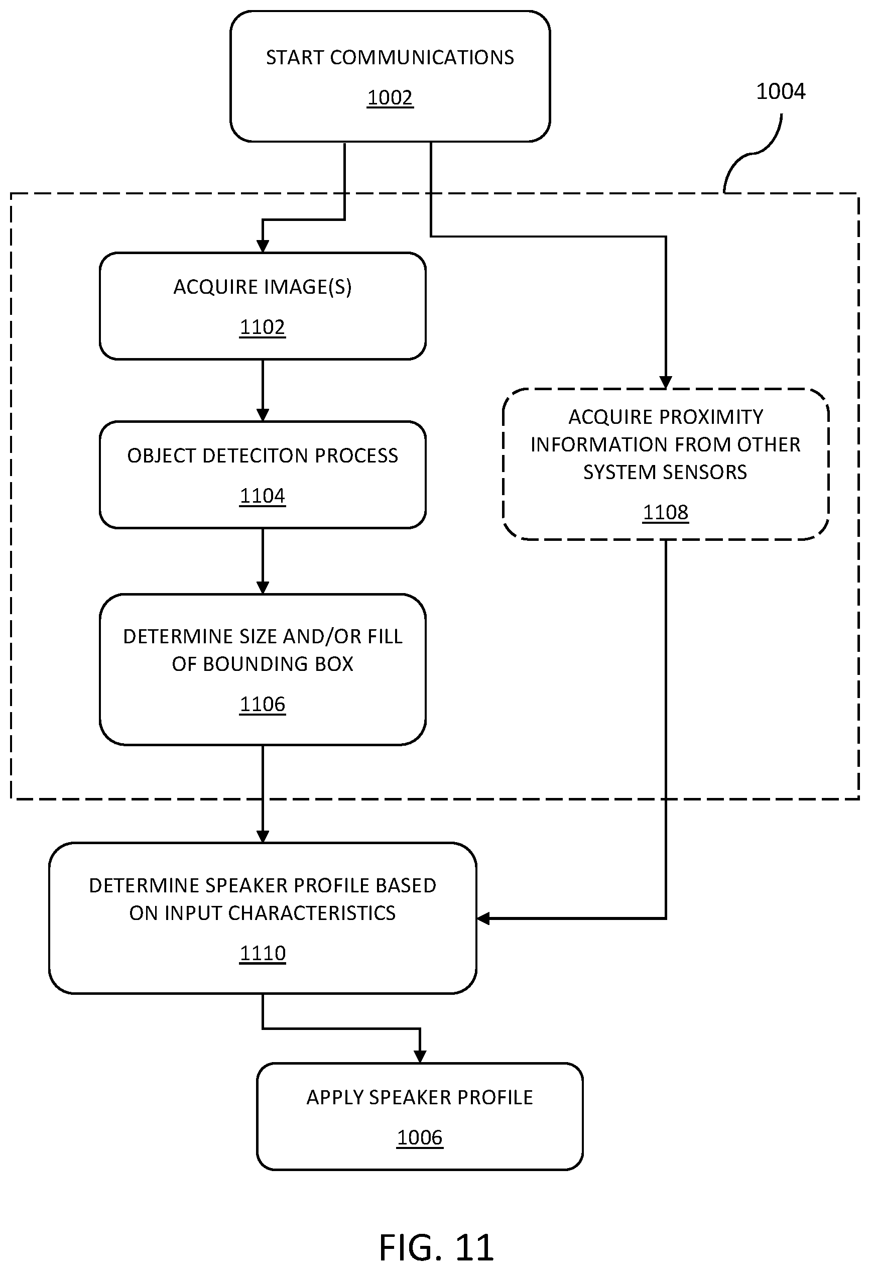 Patent US12455719 Figure 12 – Speaker control based on proximity