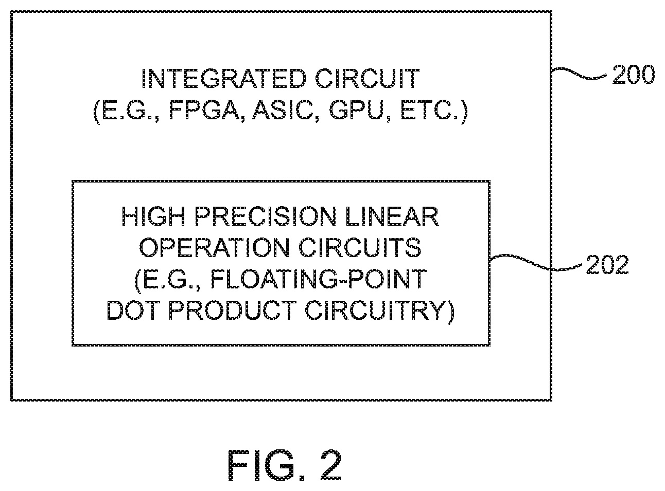 Patent US12455722 Figure 2 – Floating-point decomposition circuitry with dynamic precision