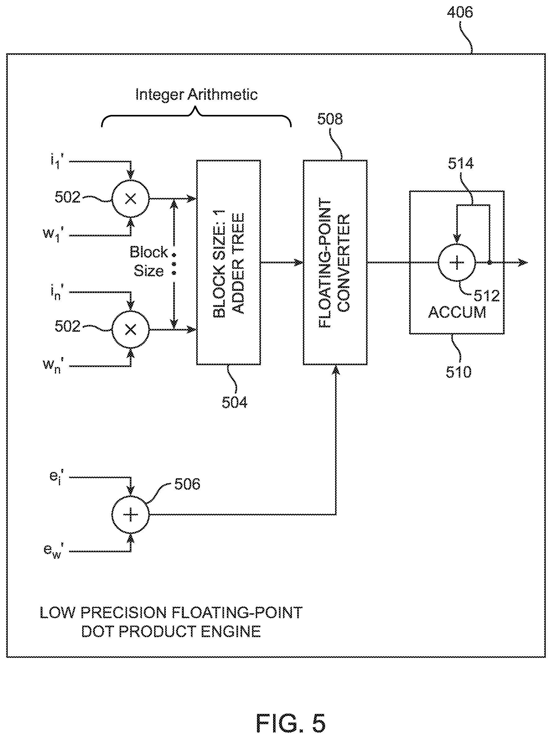 Patent US12455722 Figure 5 – Floating-point decomposition circuitry with dynamic precision