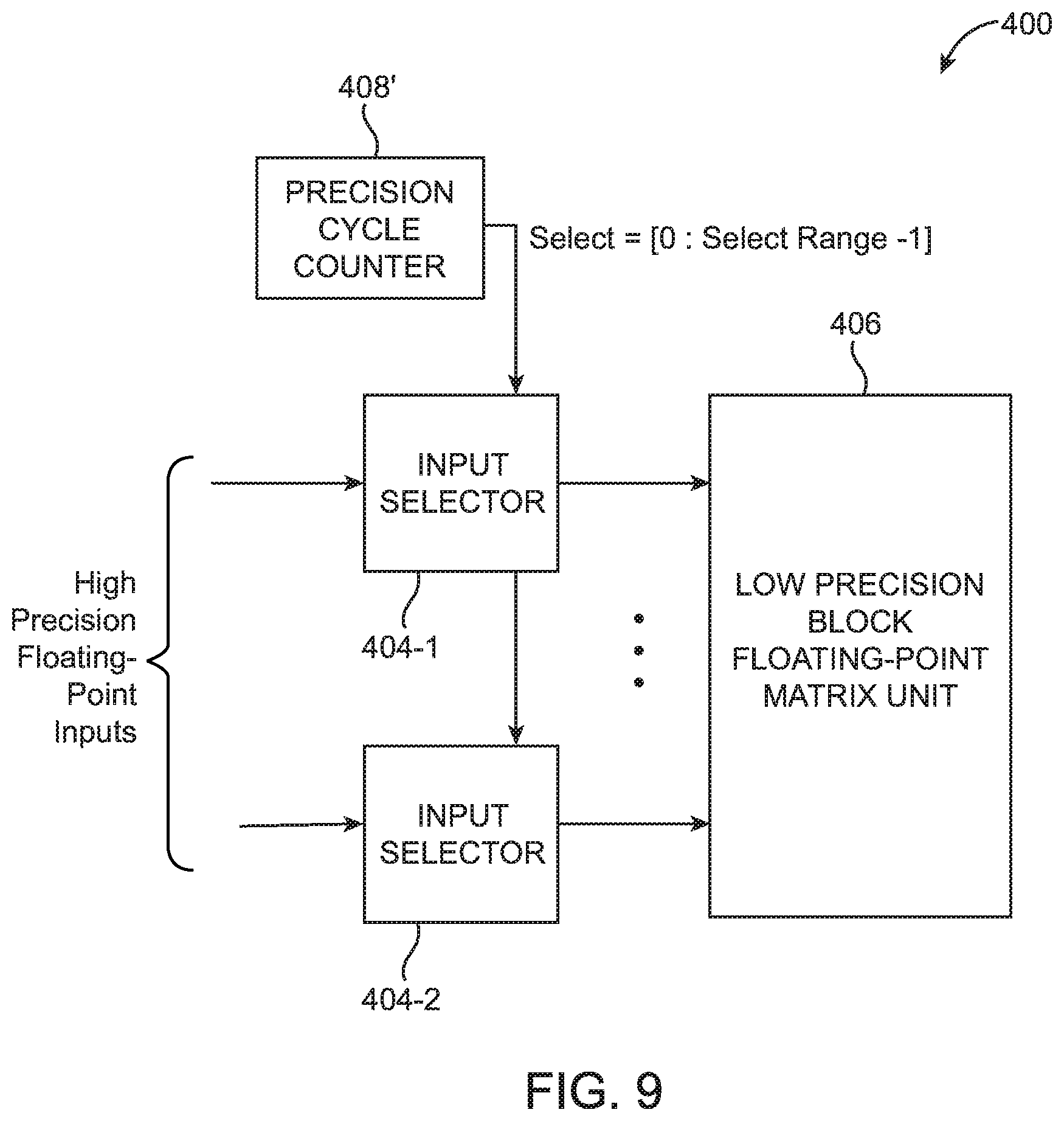 Patent US12455722 Figure 9 – Floating-point decomposition circuitry with dynamic precision