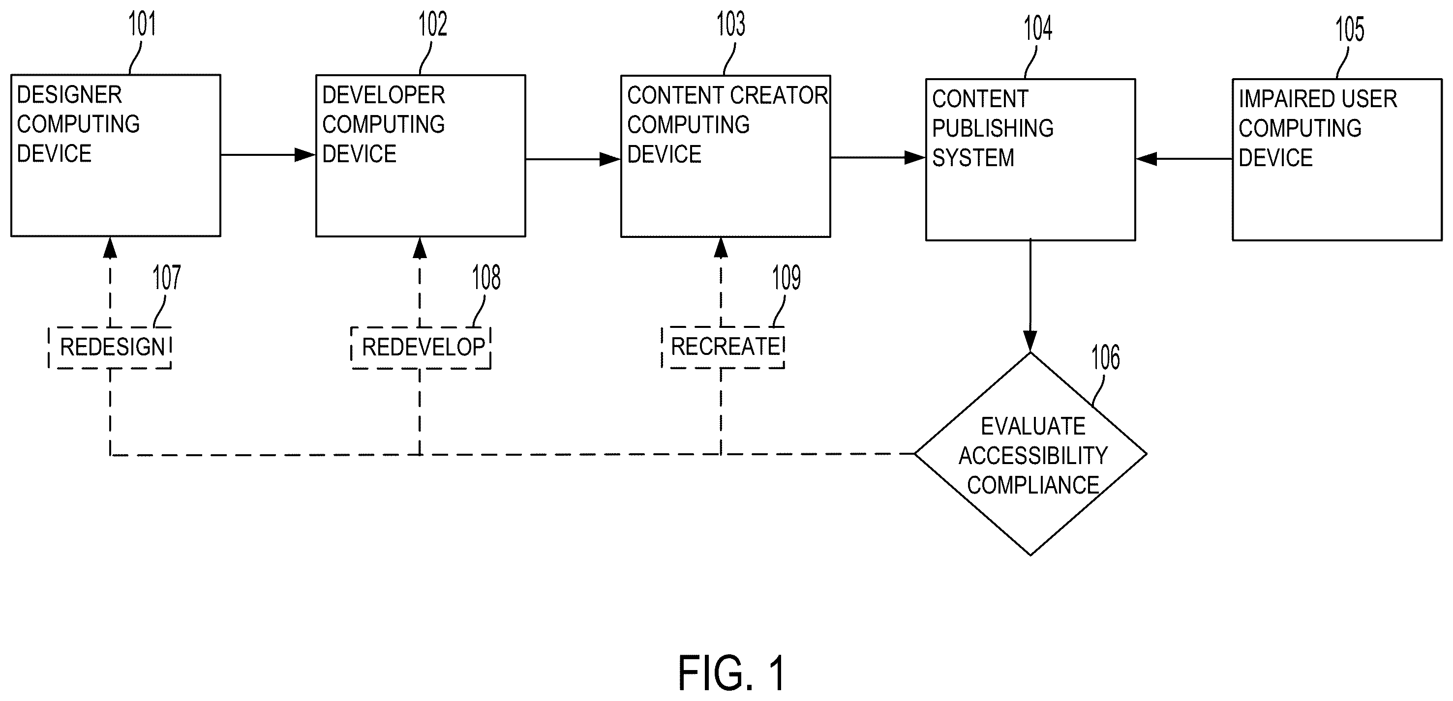 Patent US12455724 Figure 1 – Theme-builder for accessibility-aware design services
