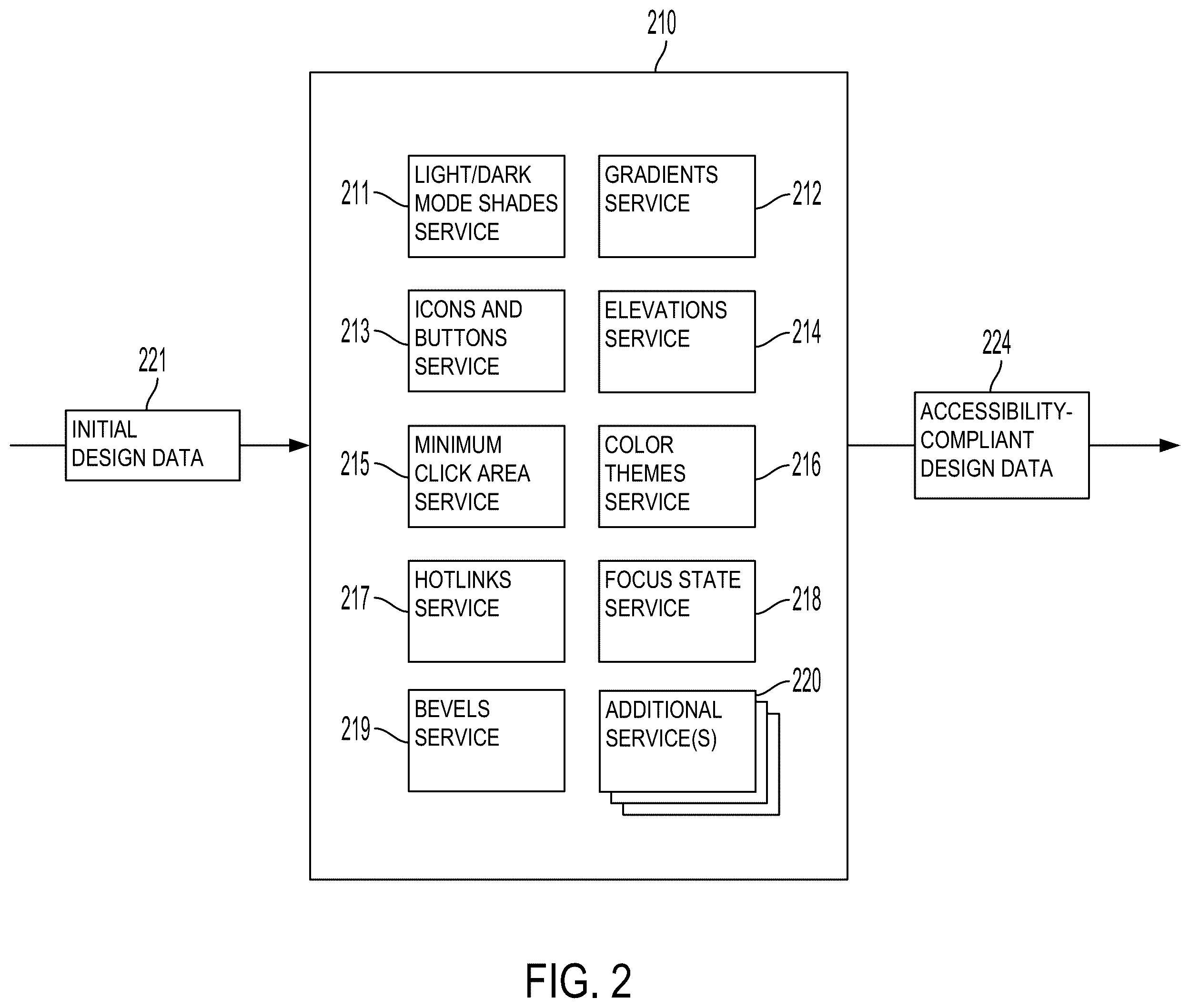 Patent US12455724 Figure 2 – Theme-builder for accessibility-aware design services
