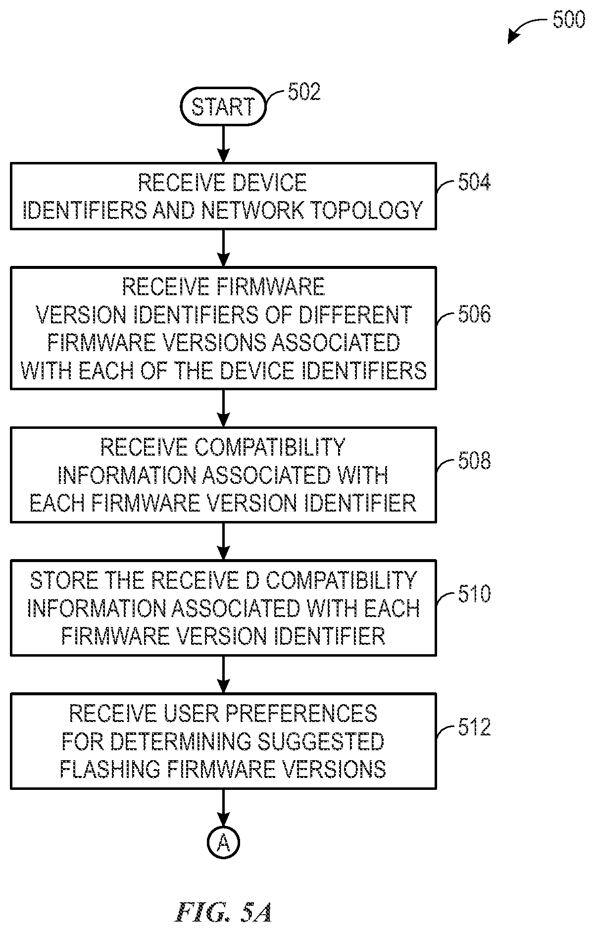 Patent US12455731 Figure 5 – Incompatibility notification and optimal compatible solution