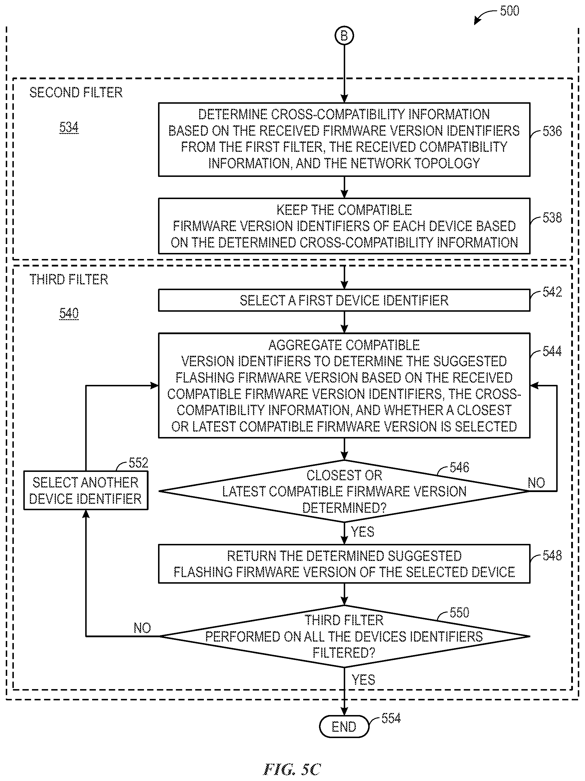 Patent US12455731 Figure 7 – Incompatibility notification and optimal compatible solution