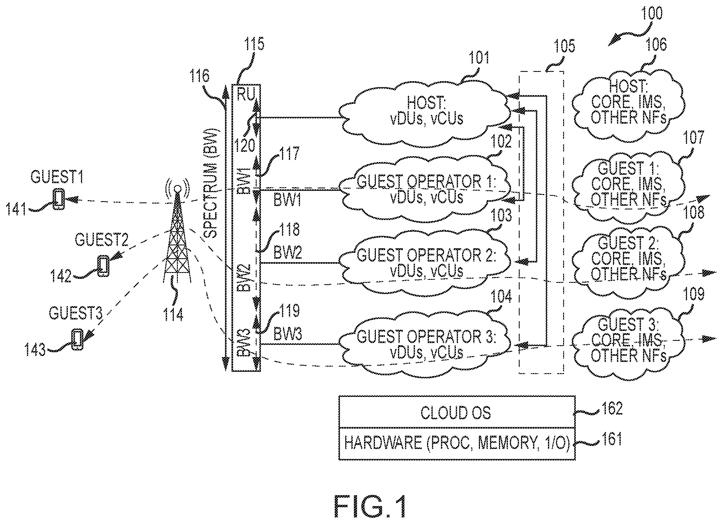 Patent US12455733 — Patching for cloud-based 5G networks — Figure 1