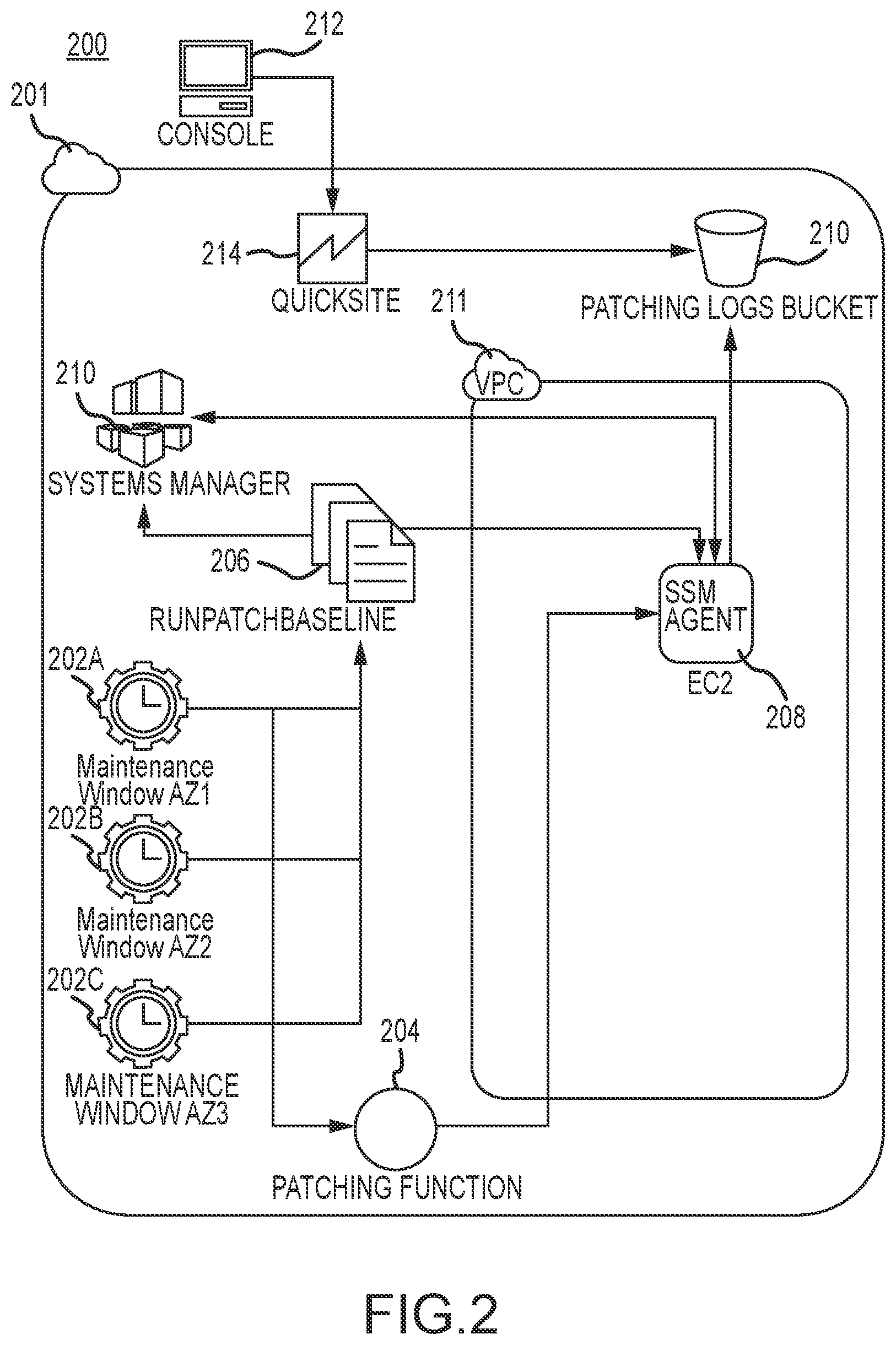Patent US12455733 Figure 2 – Patching for cloud-based 5G networks