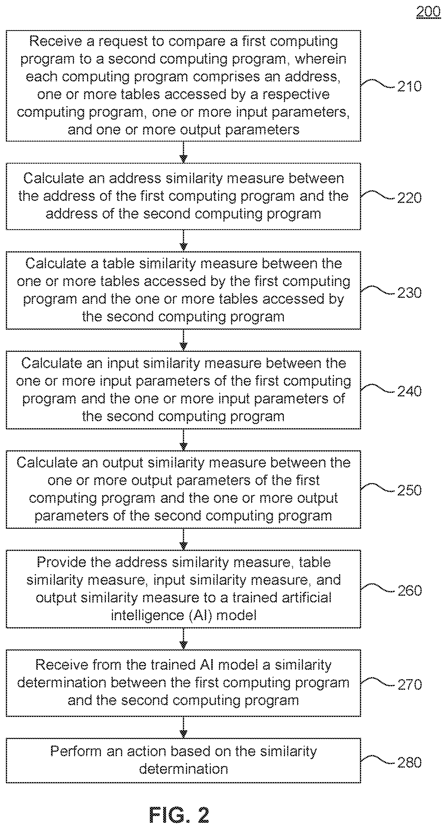 Patent US12455734 Figure 2 – Deduplication of computer programs using similarity measures and artificial intelligence