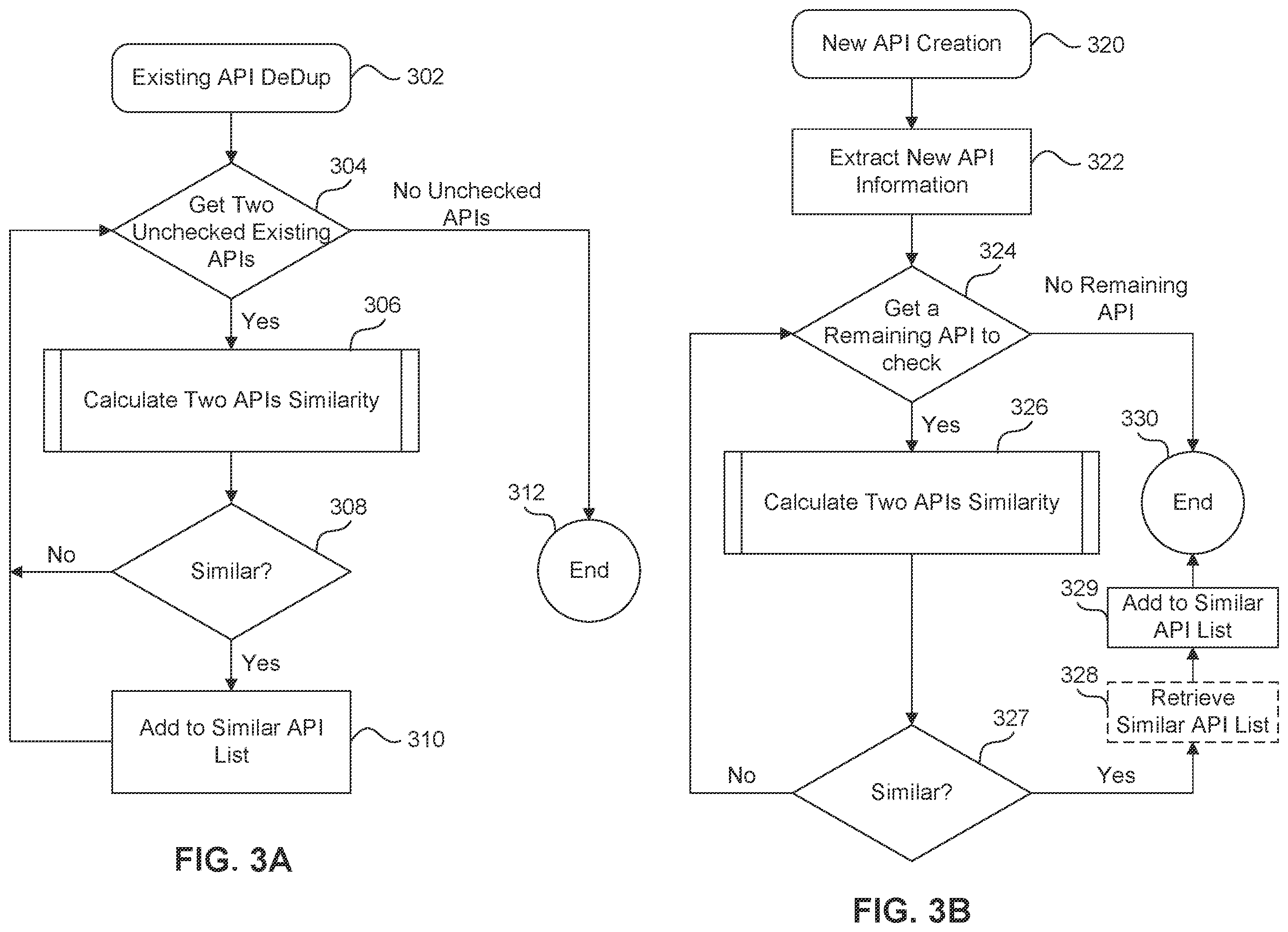 Patent US12455734 Figure 3 – Deduplication of computer programs using similarity measures and artificial intelligence