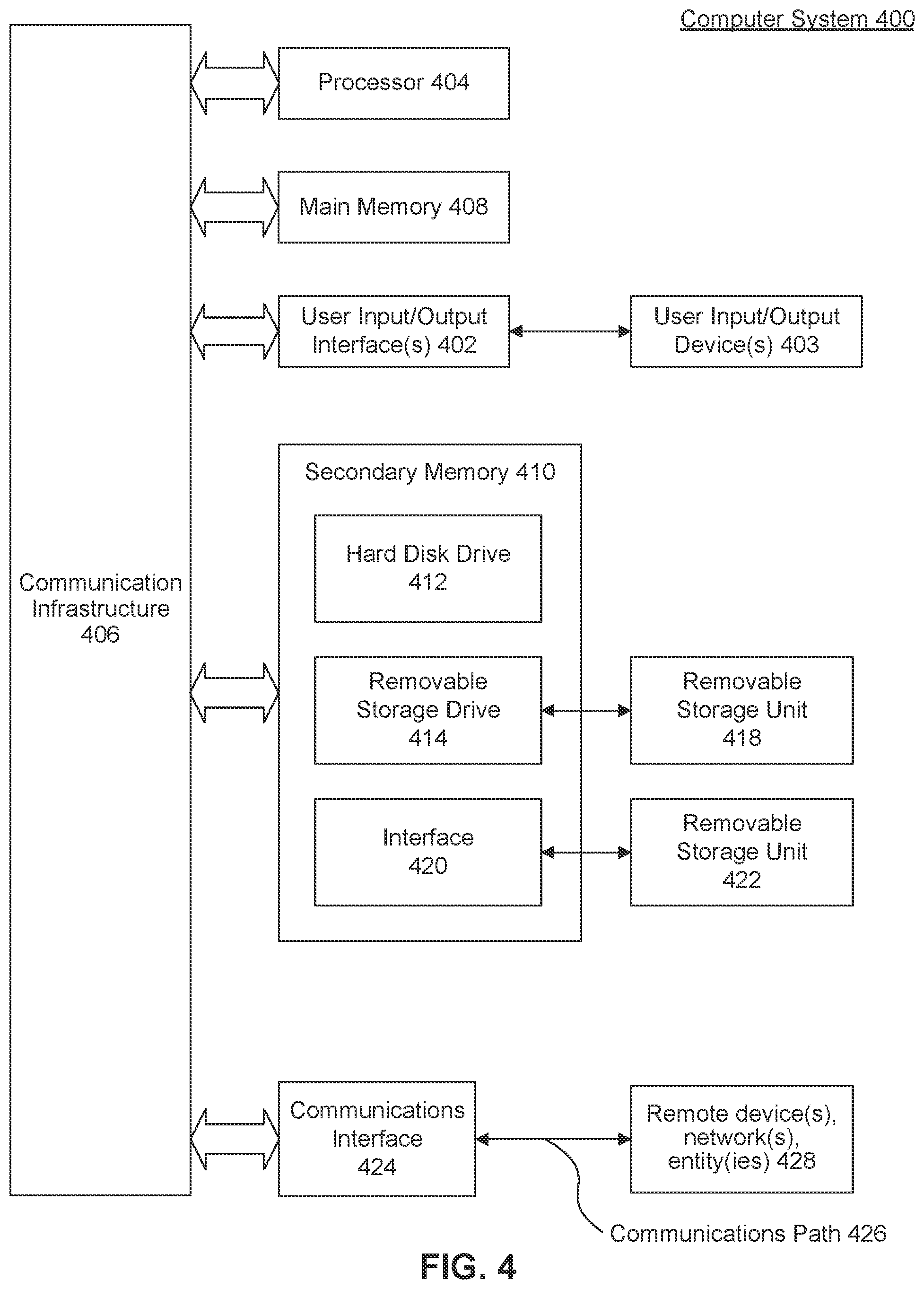 Patent US12455734 Figure 4 – Deduplication of computer programs using similarity measures and artificial intelligence