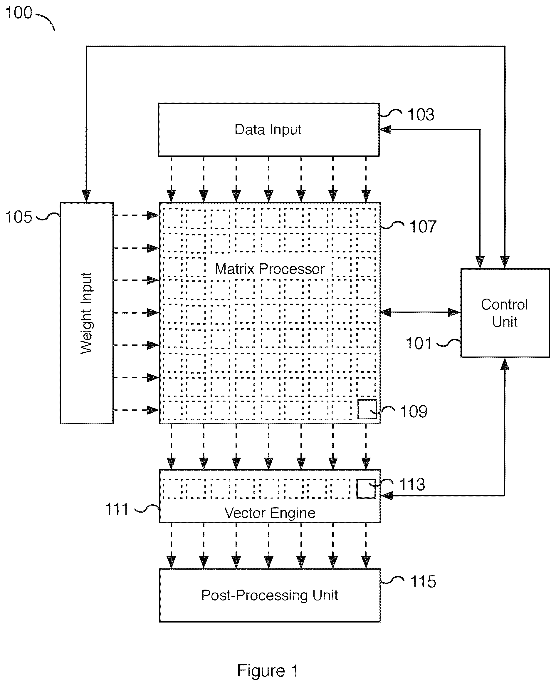 Patent US12455739 Figure 1 – Instruction set architecture for a vector computational unit