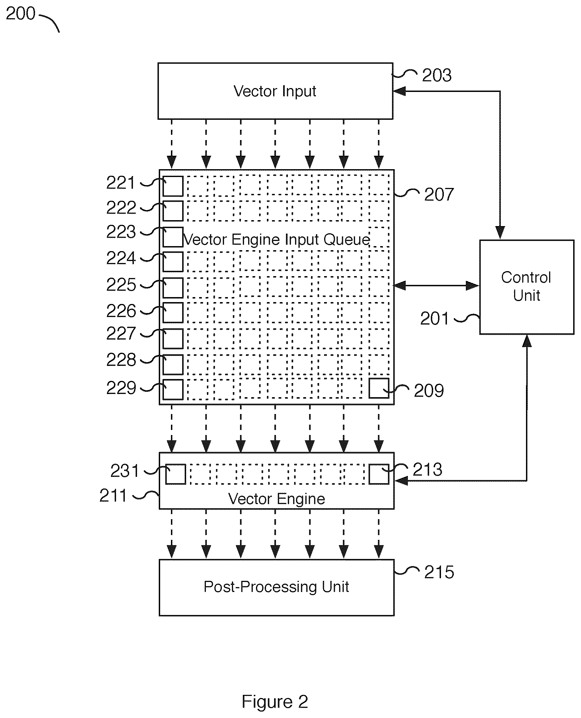 Patent US12455739 Figure 2 – Instruction set architecture for a vector computational unit
