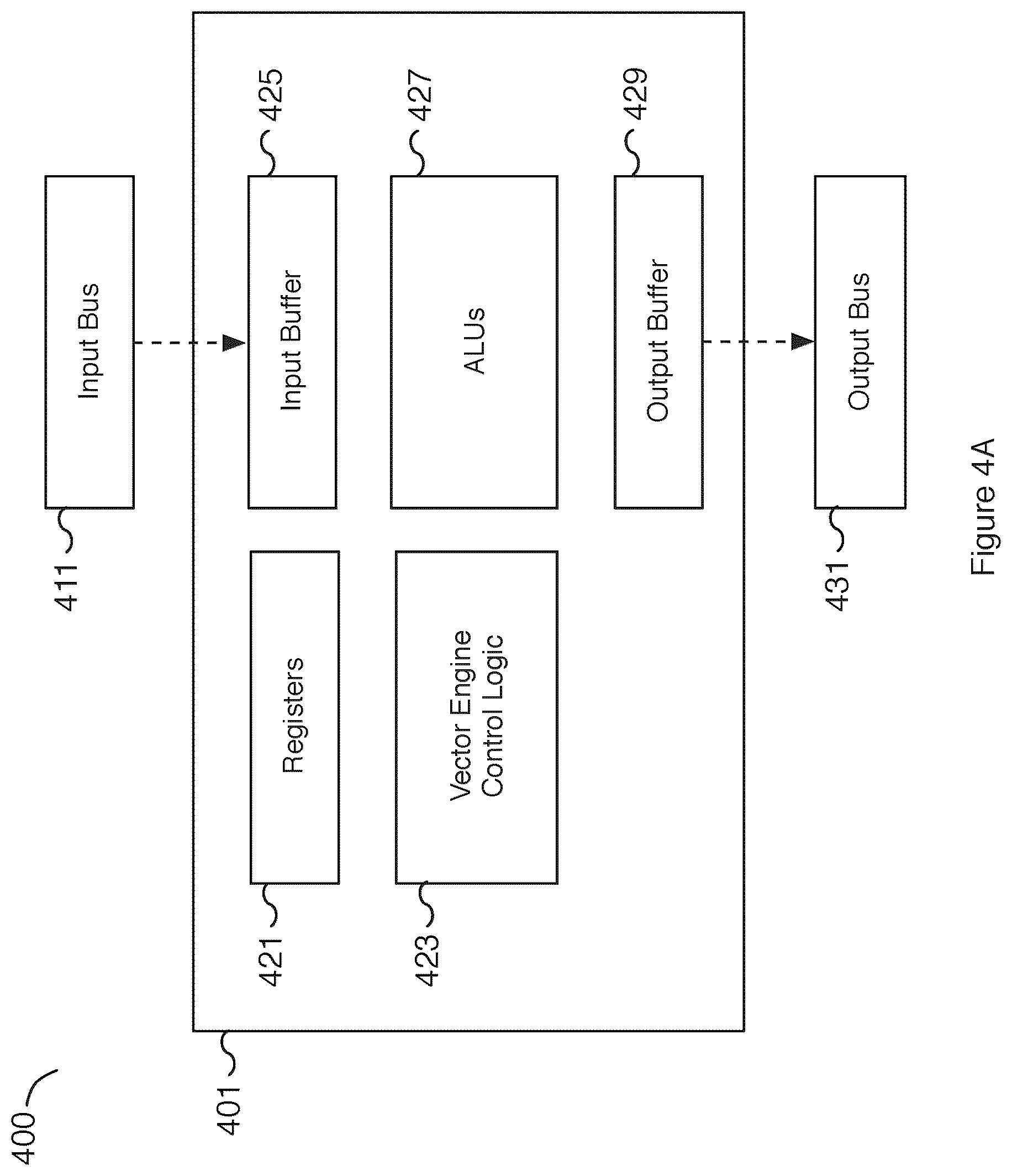Patent US12455739 Figure 4 – Instruction set architecture for a vector computational unit