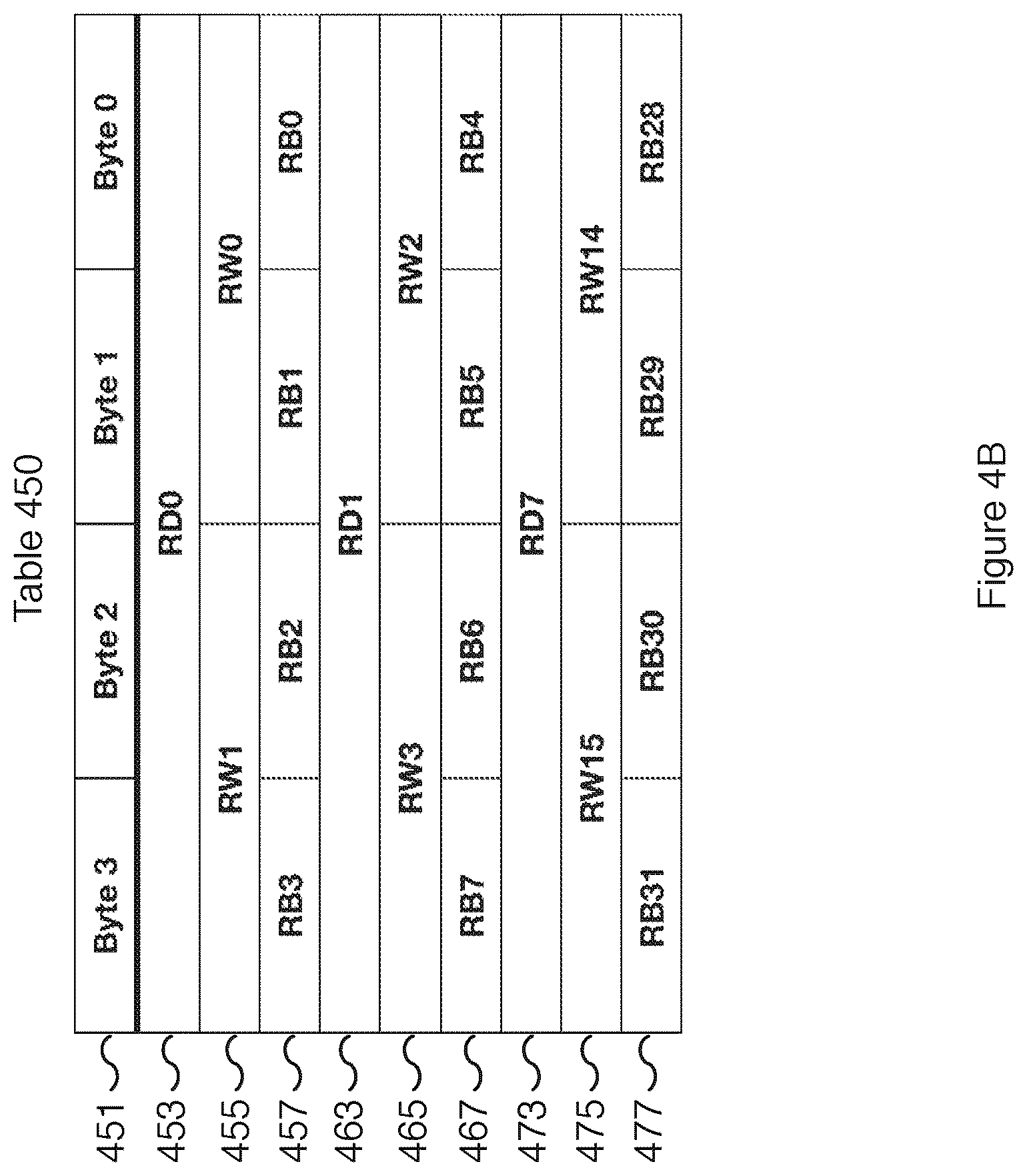 Patent US12455739 Figure 5 – Instruction set architecture for a vector computational unit