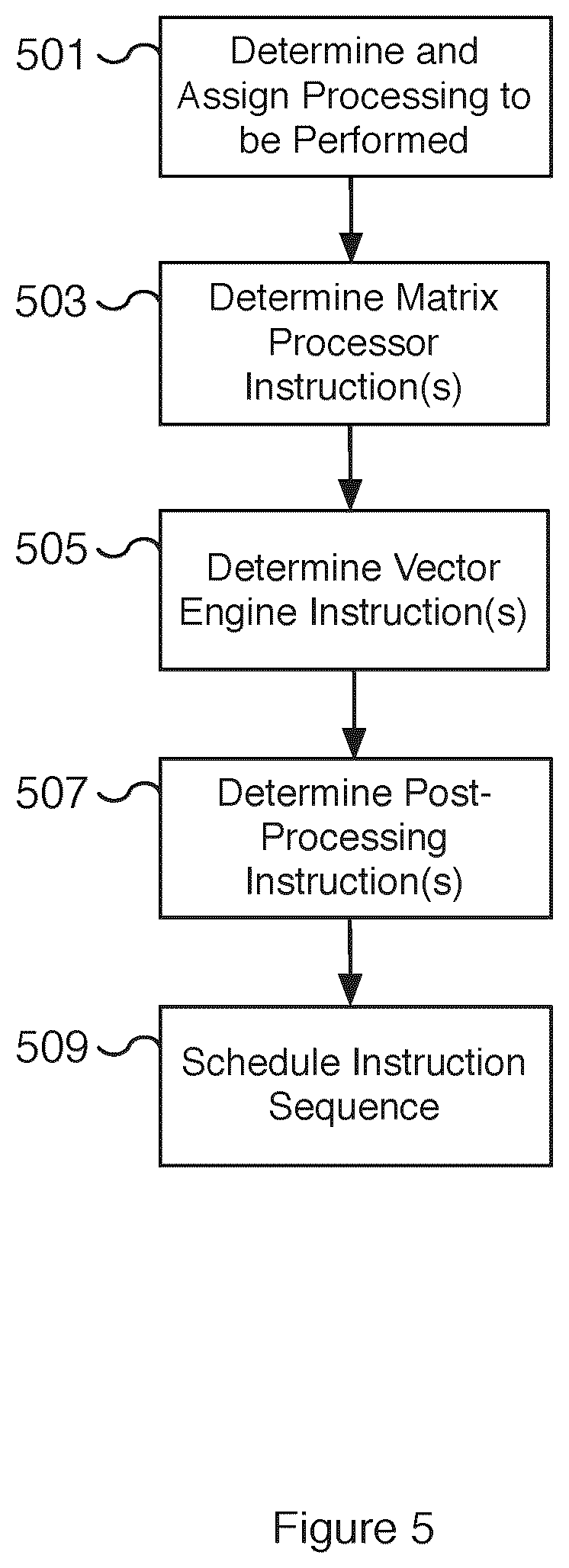 Patent US12455739 Figure 6 – Instruction set architecture for a vector computational unit