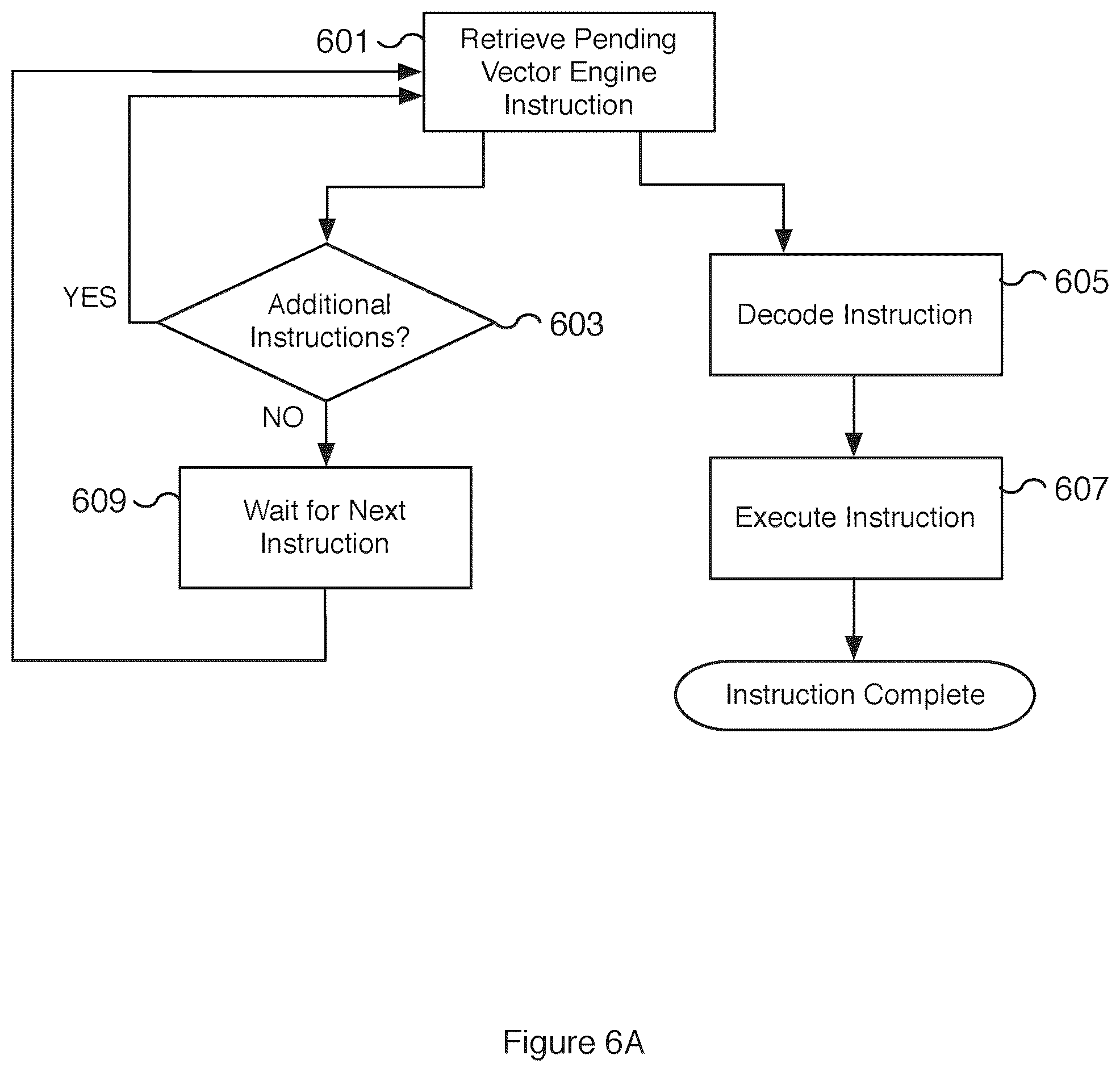 Patent US12455739 Figure 7 – Instruction set architecture for a vector computational unit