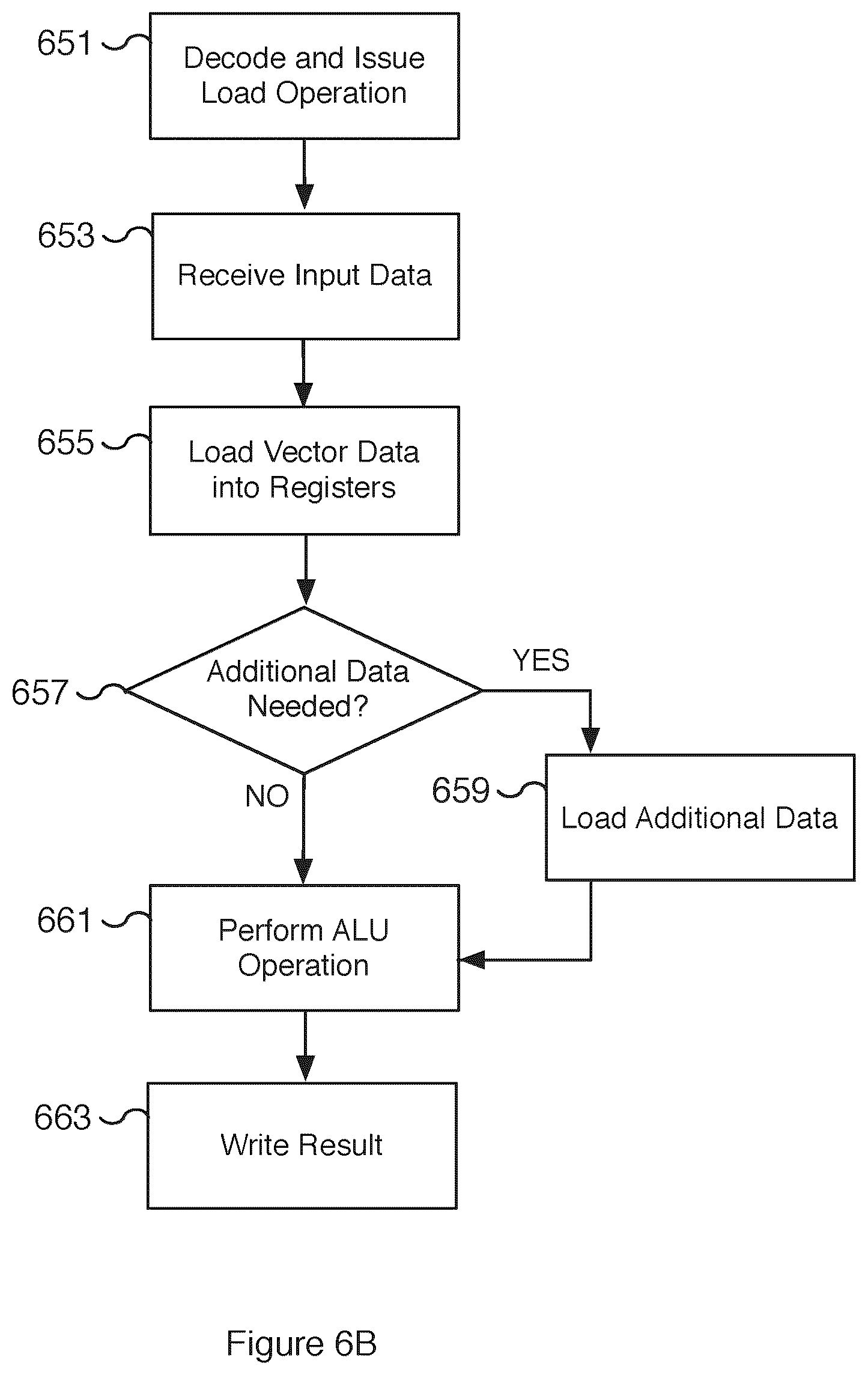 Patent US12455739 Figure 8 – Instruction set architecture for a vector computational unit