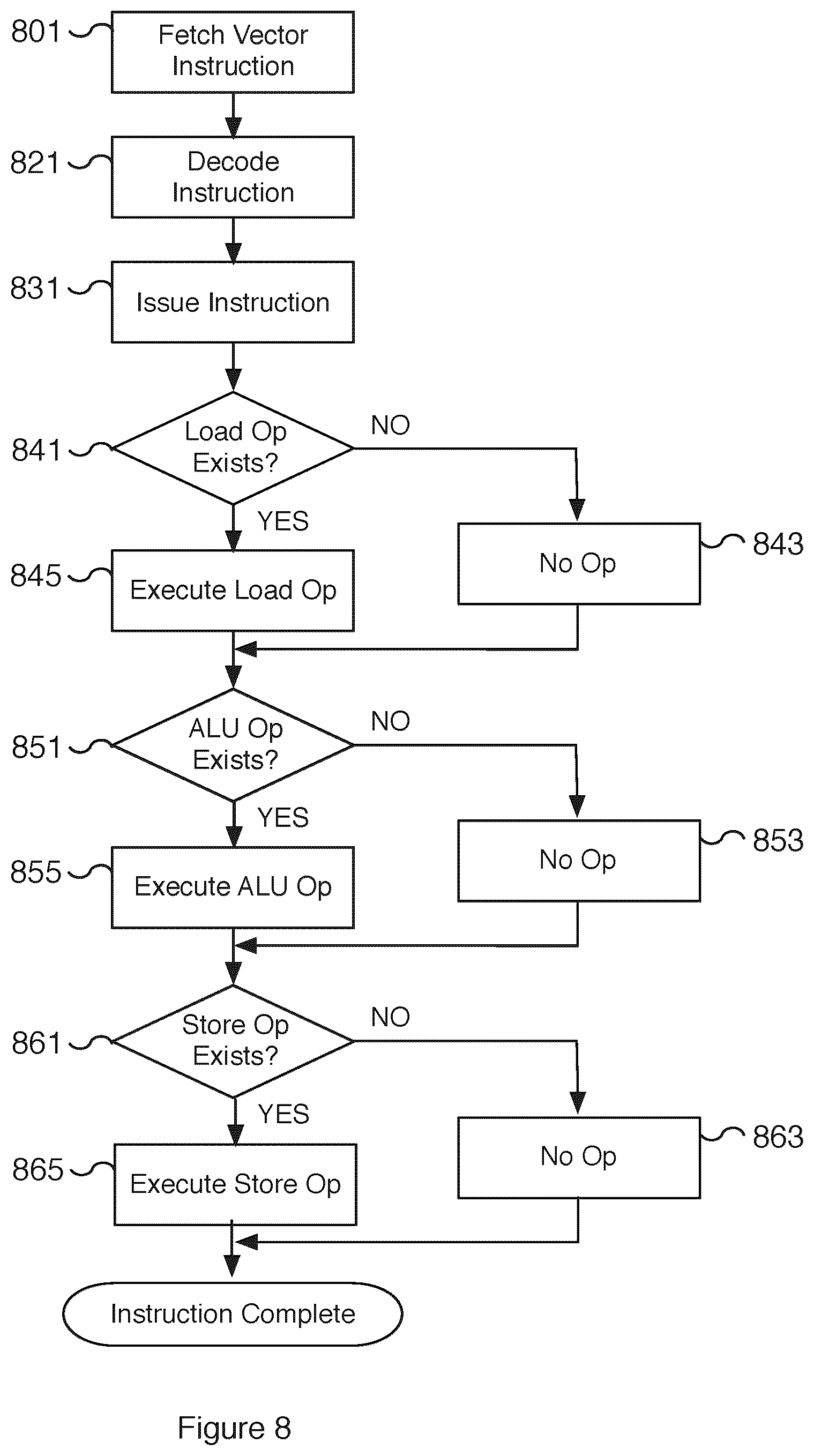 Patent US12455739 Figure 10 – Instruction set architecture for a vector computational unit