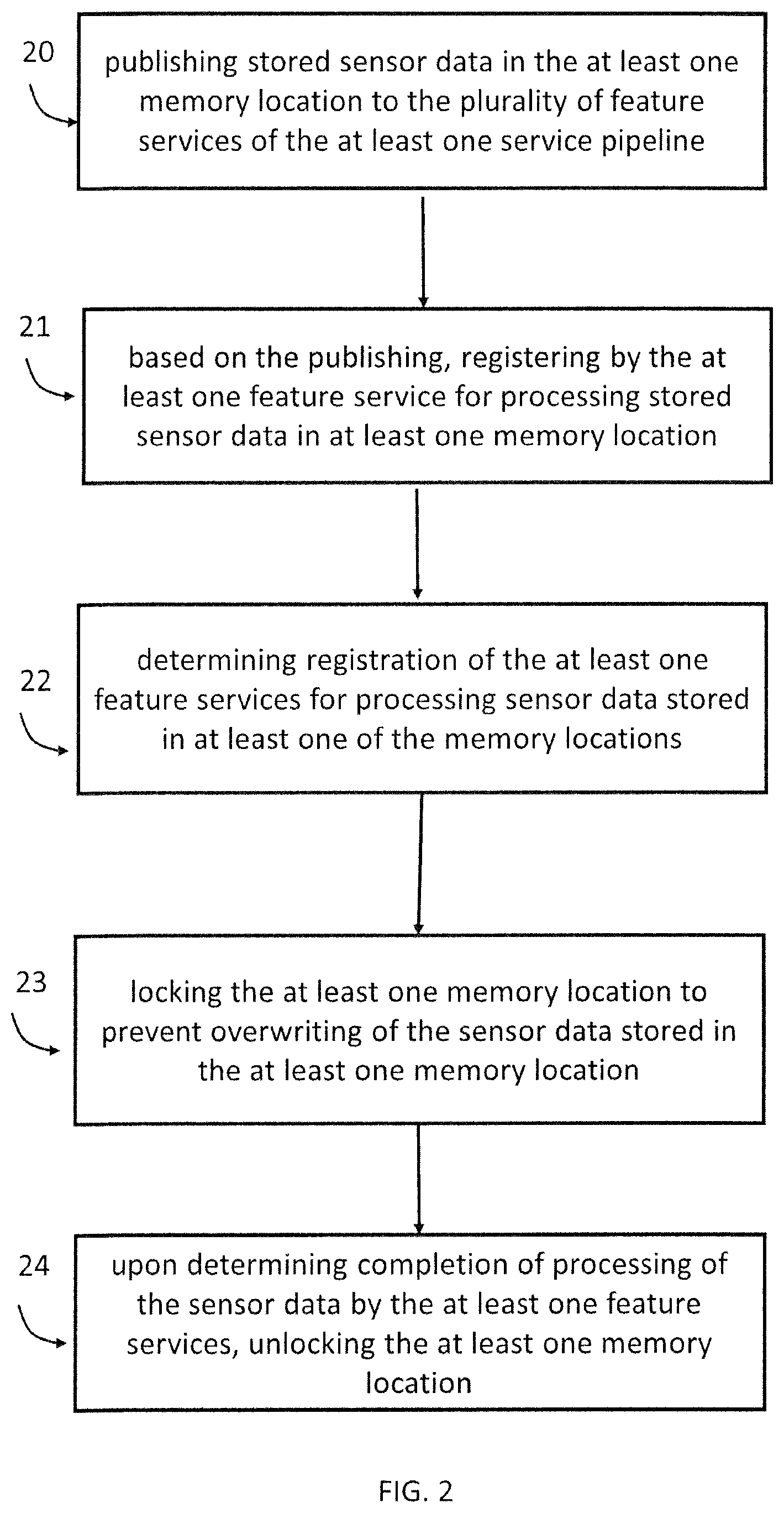 Patent US12455742 Figure 2 – Input data management in a data processing system