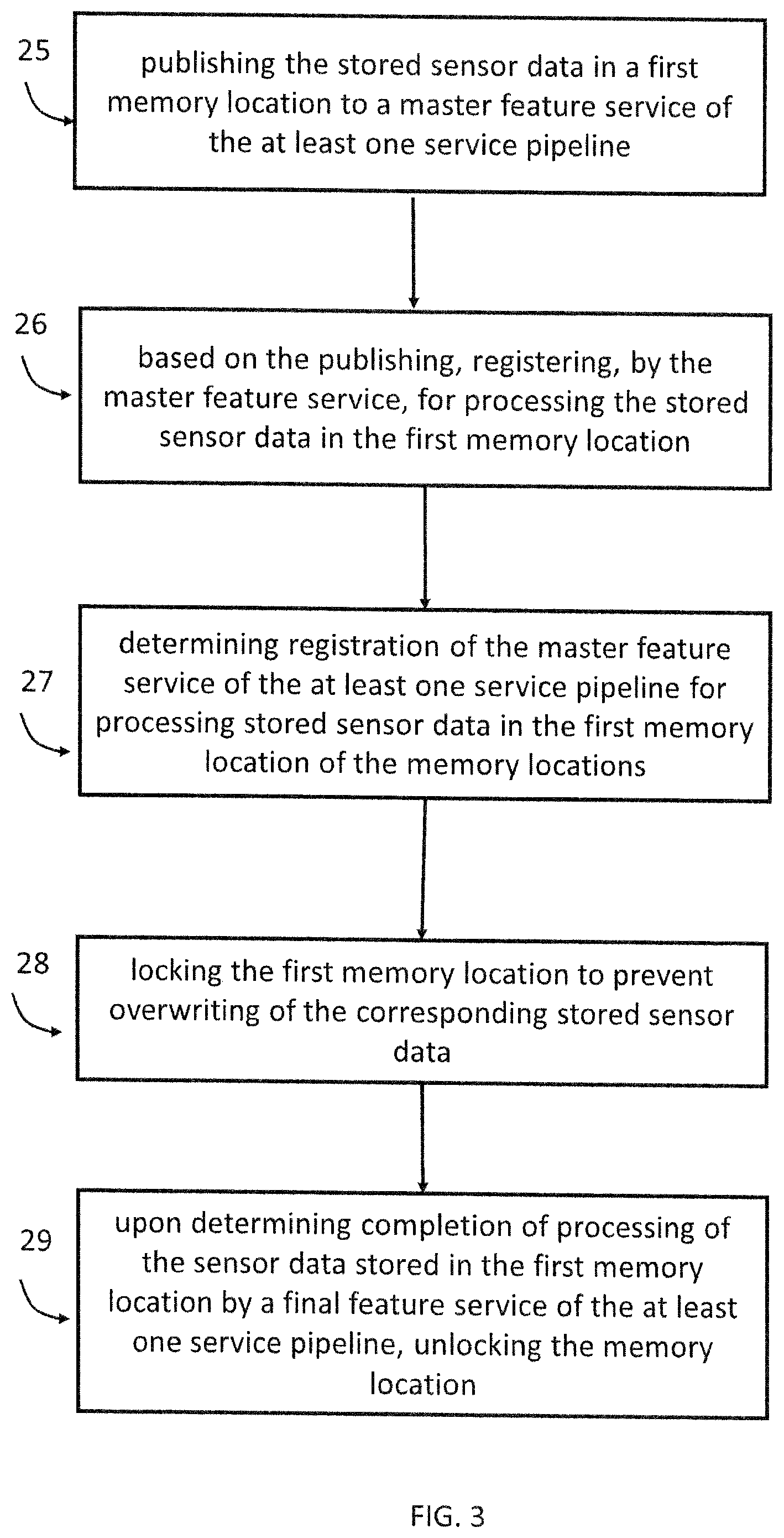 Patent US12455742 Figure 3 – Input data management in a data processing system