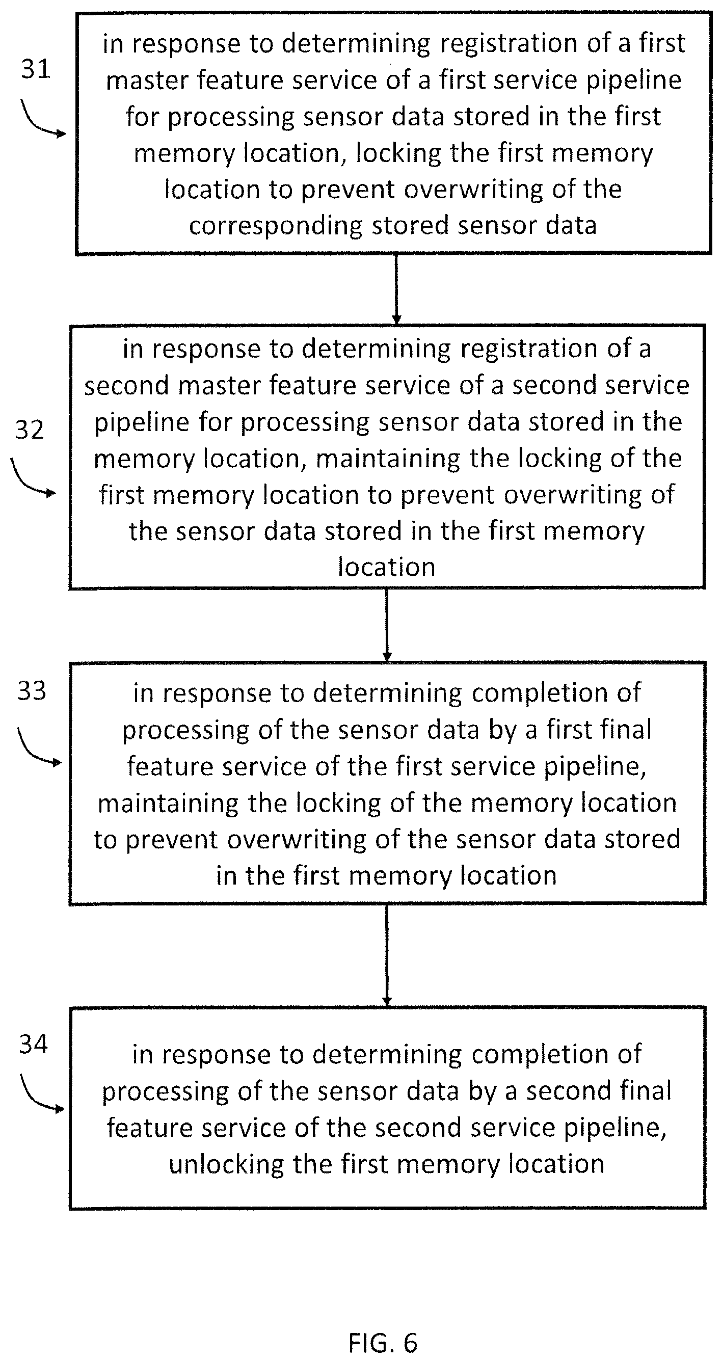 Patent US12455742 Figure 6 – Input data management in a data processing system